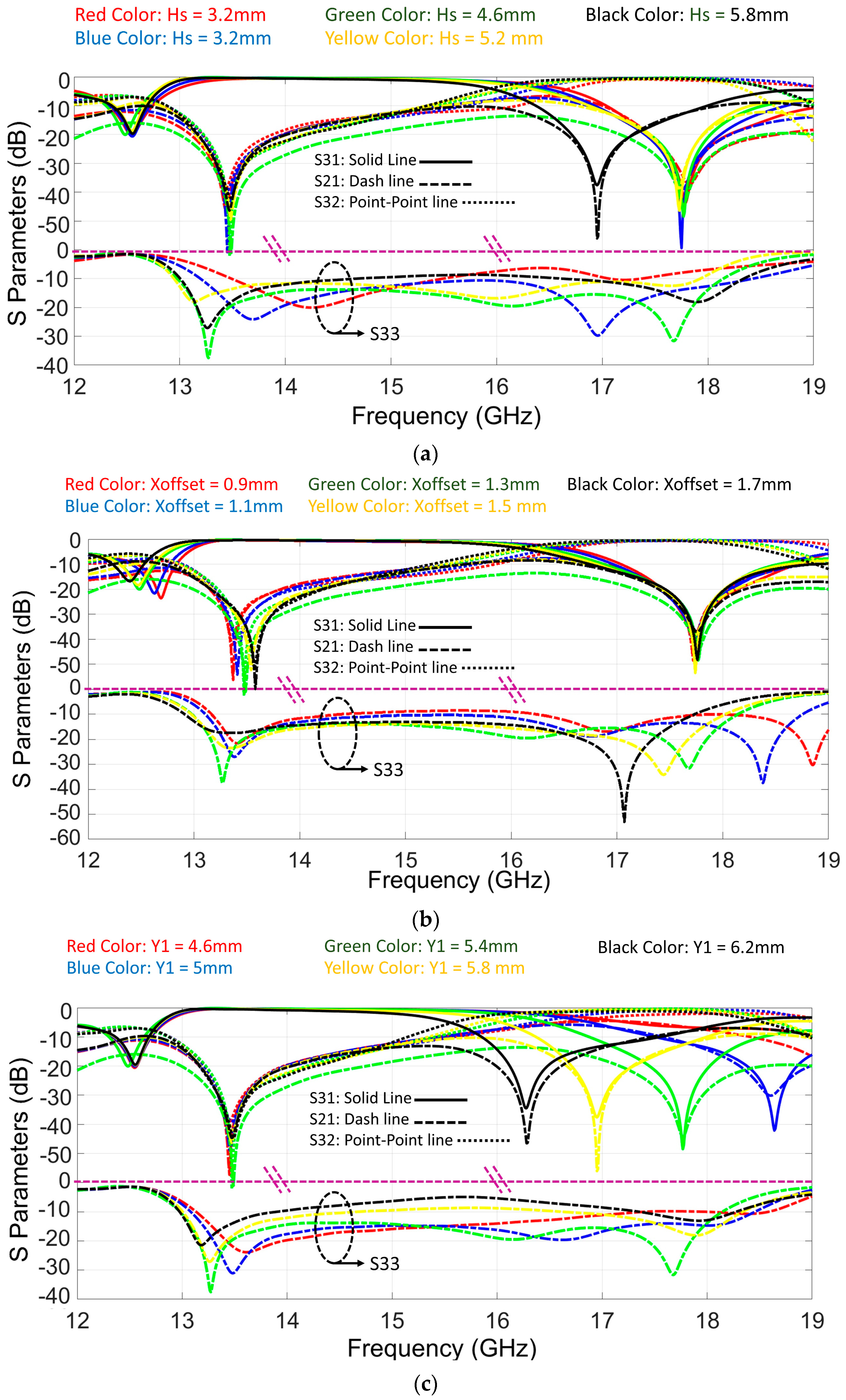 Sensors 23 08726 g003a