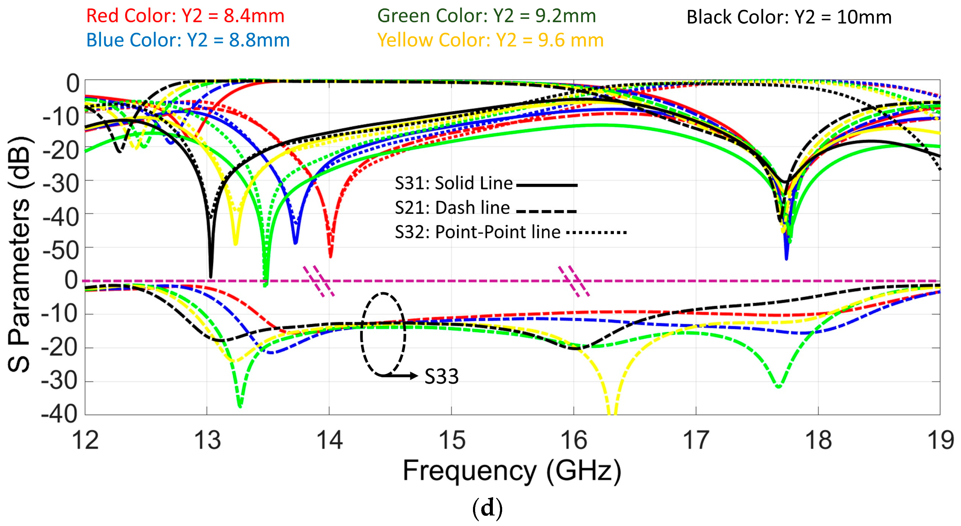 Sensors 23 08726 g003b