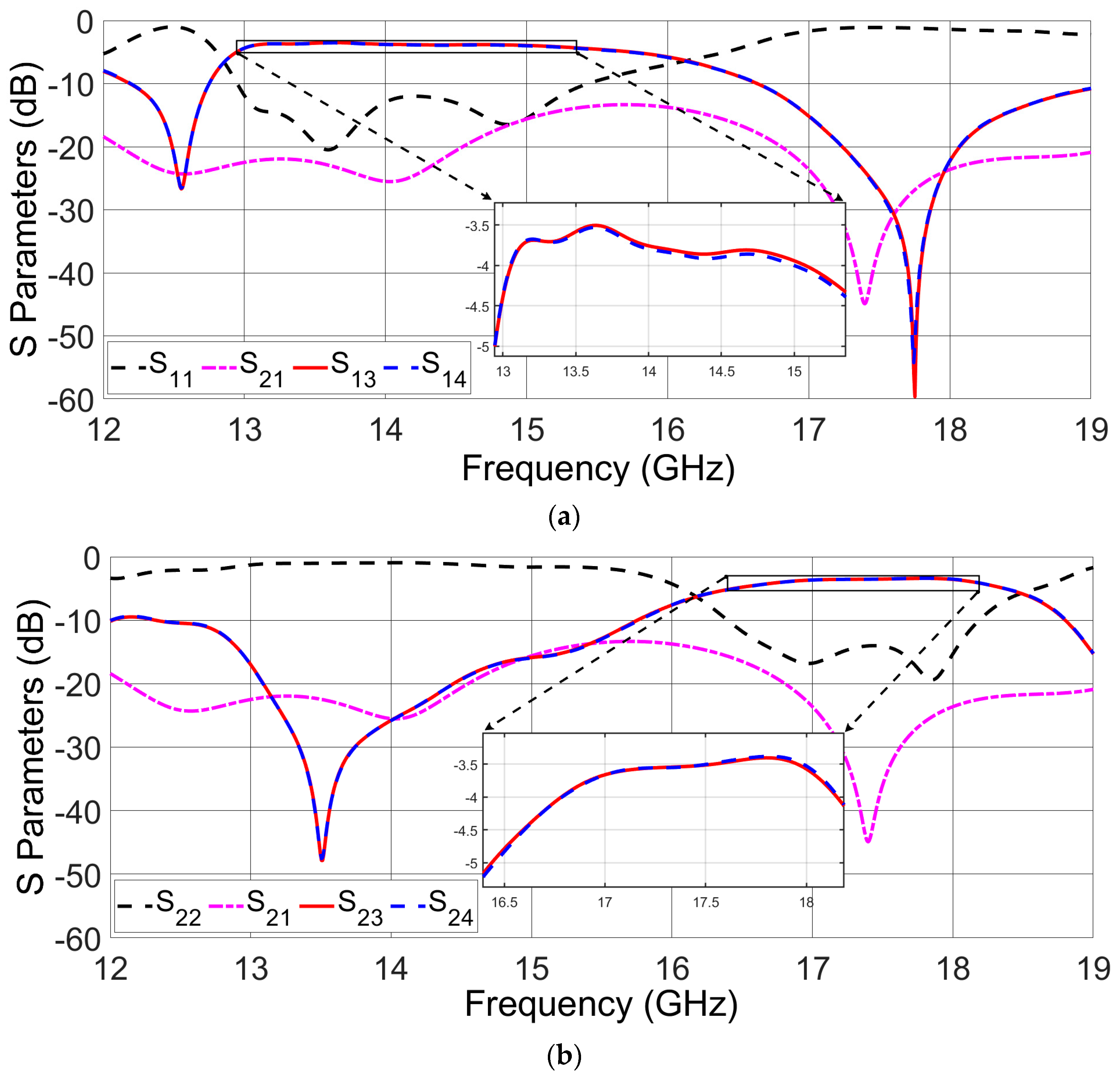 Sensors 23 08726 g007
