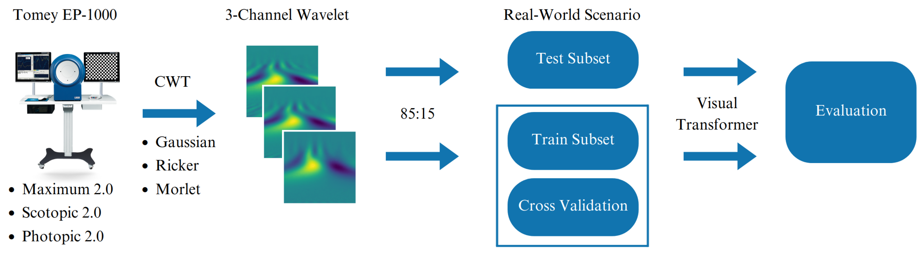 Sensors 23 08727 g003