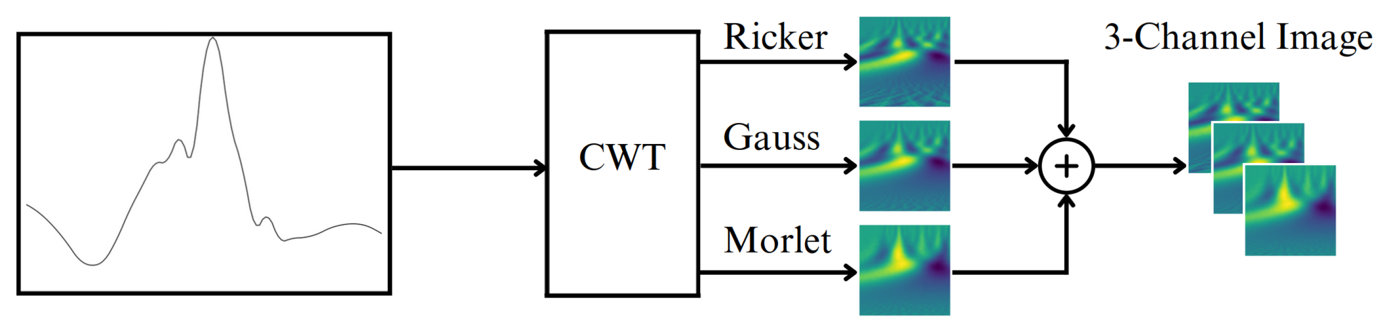 Sensors 23 08727 g004