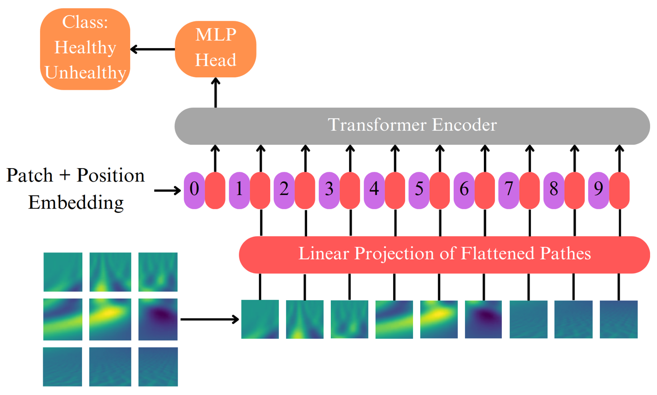 Sensors 23 08727 g005