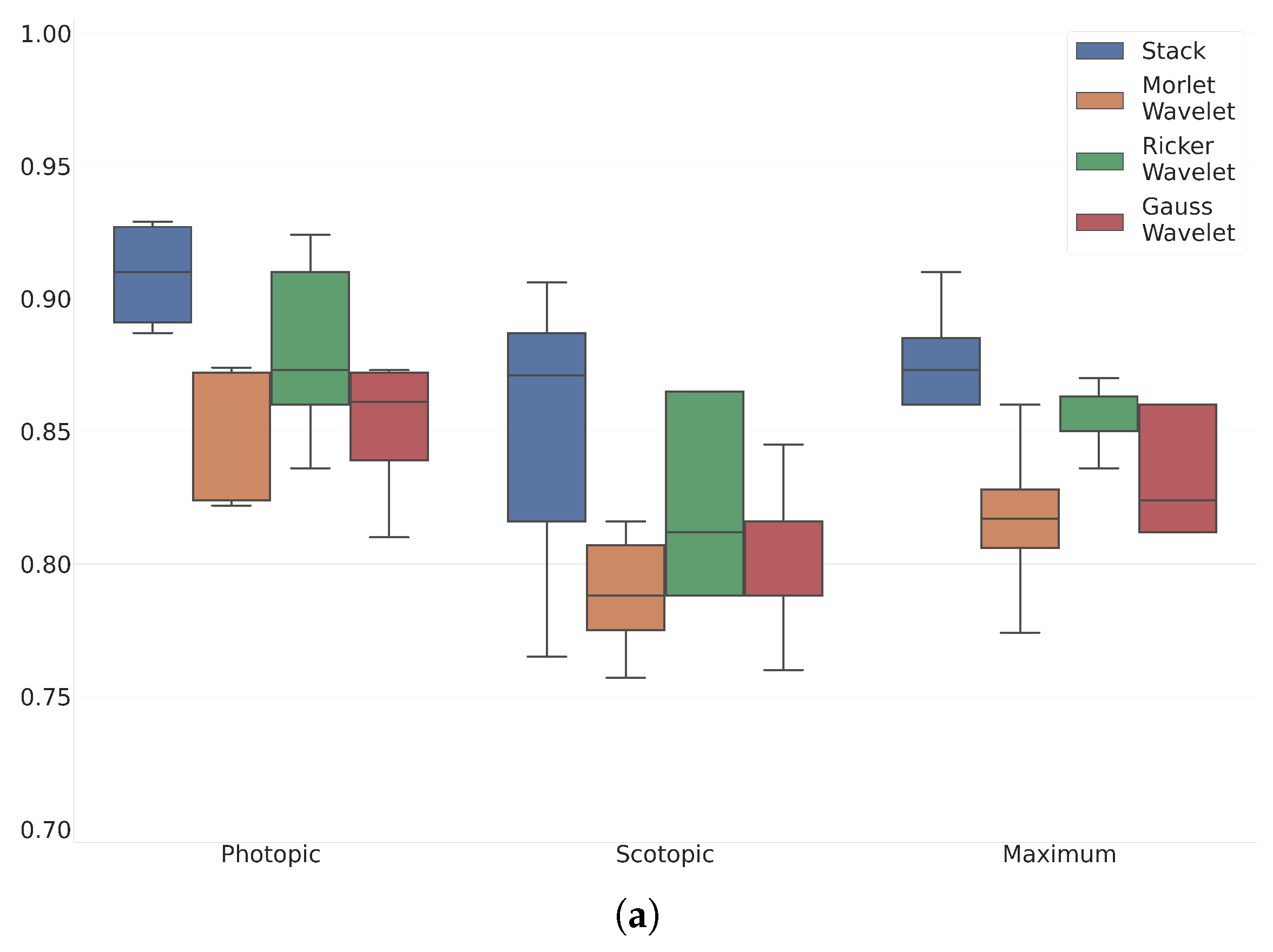 Sensors 23 08727 g006a