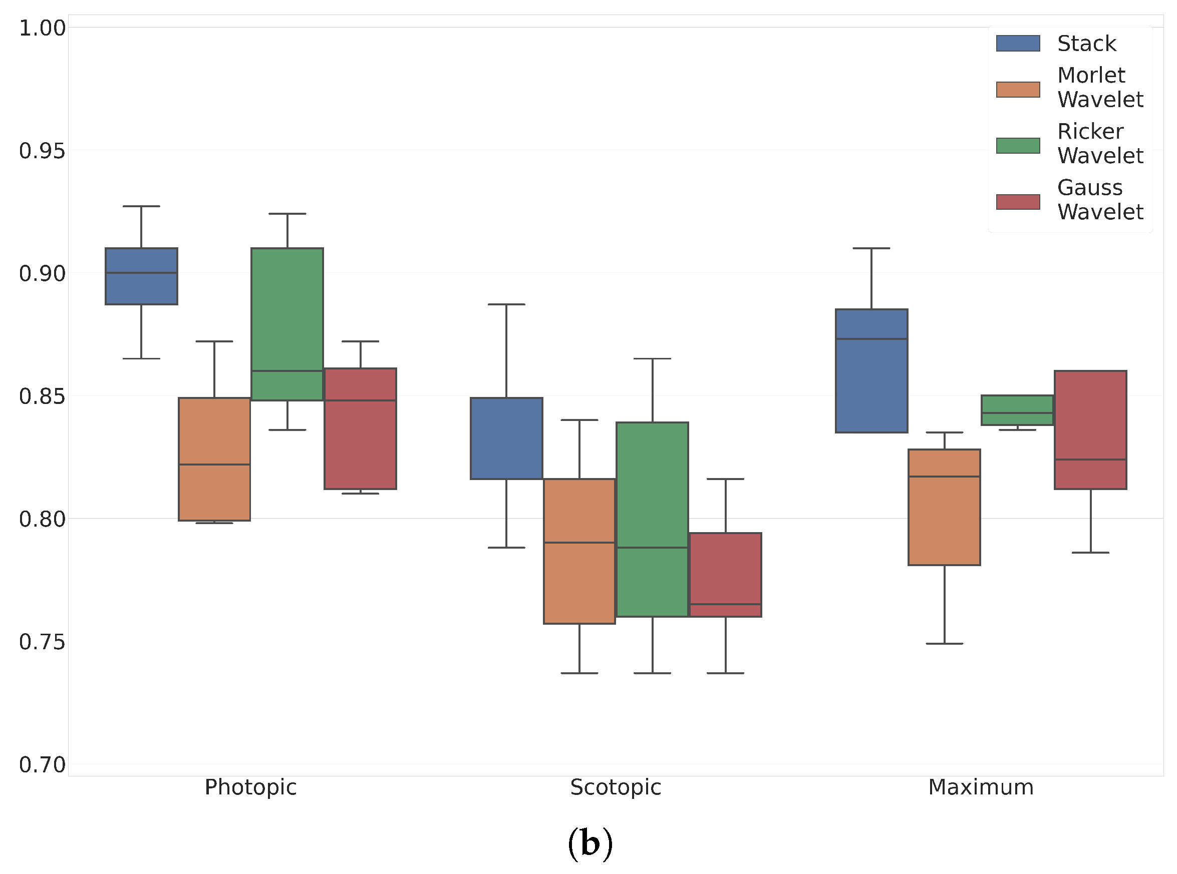 Sensors 23 08727 g006b