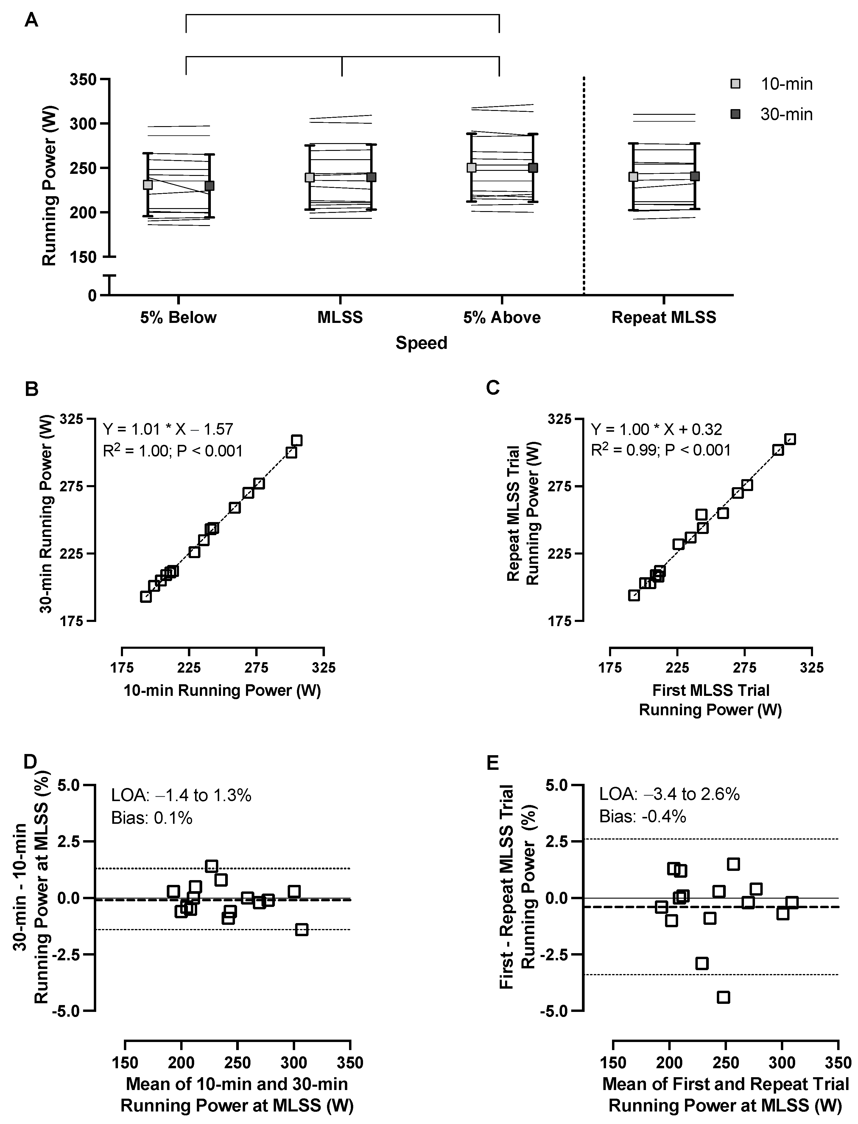 Sensors 23 08729 g002