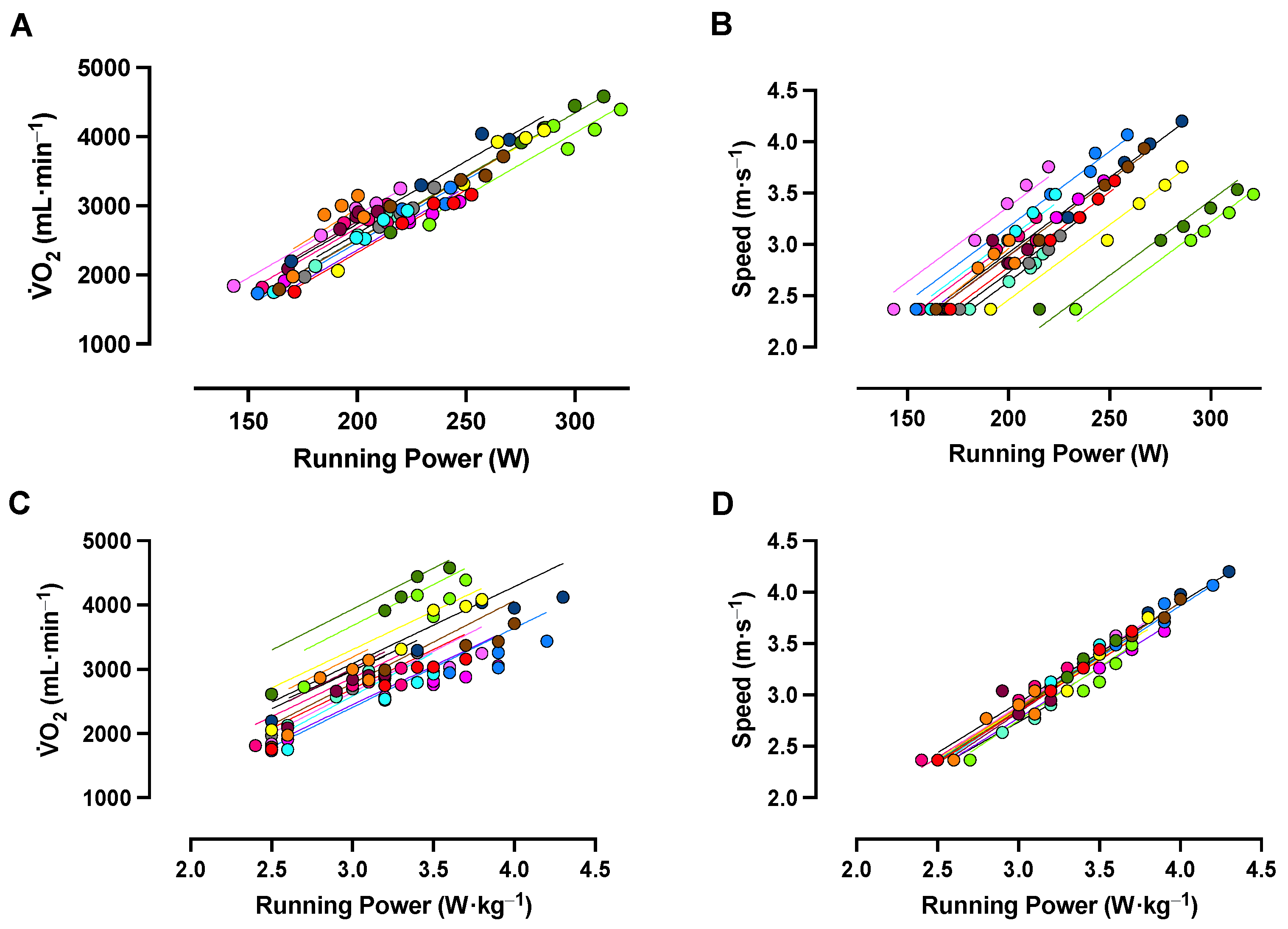 Sensors 23 08729 g003