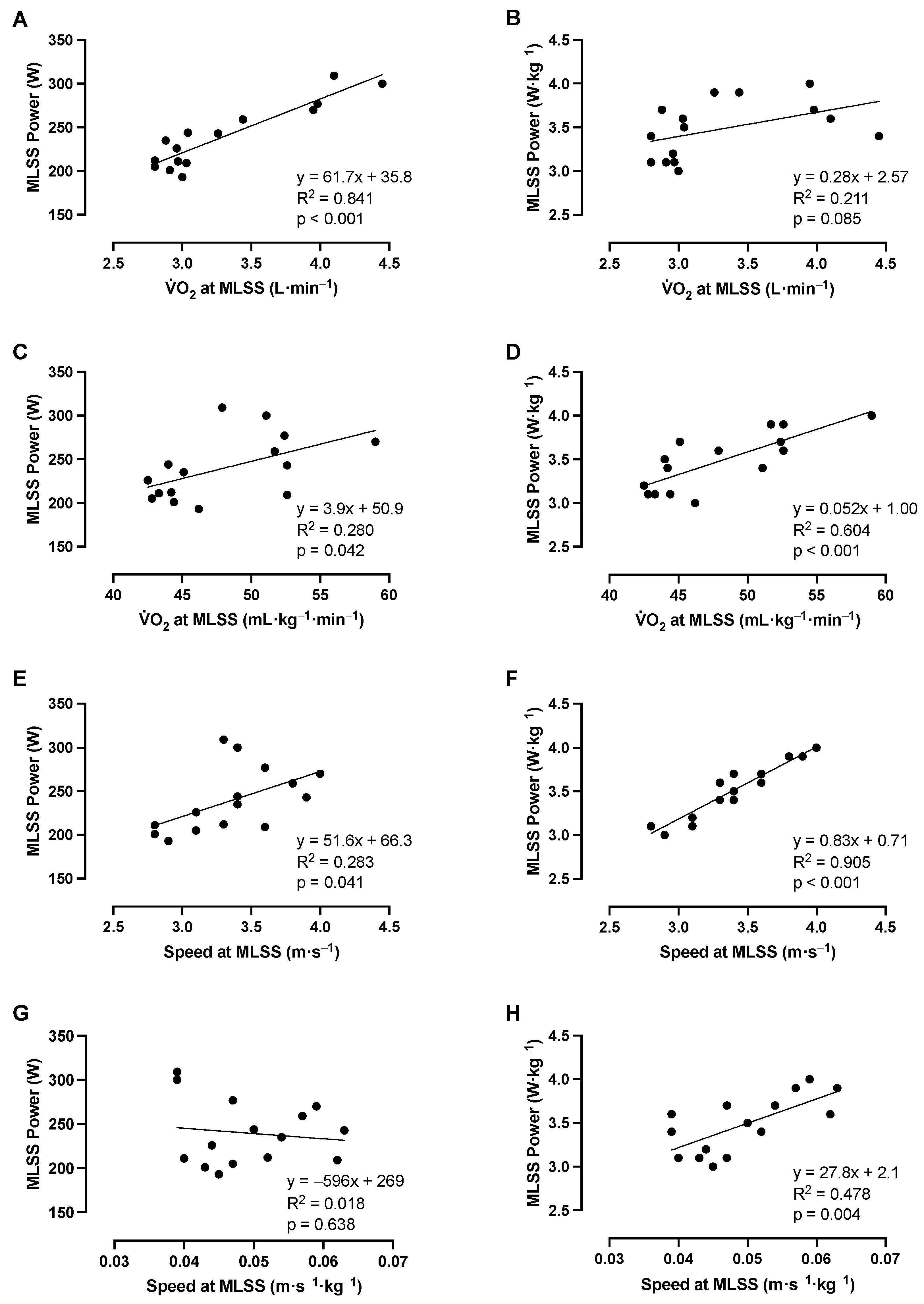 Sensors 23 08729 g006