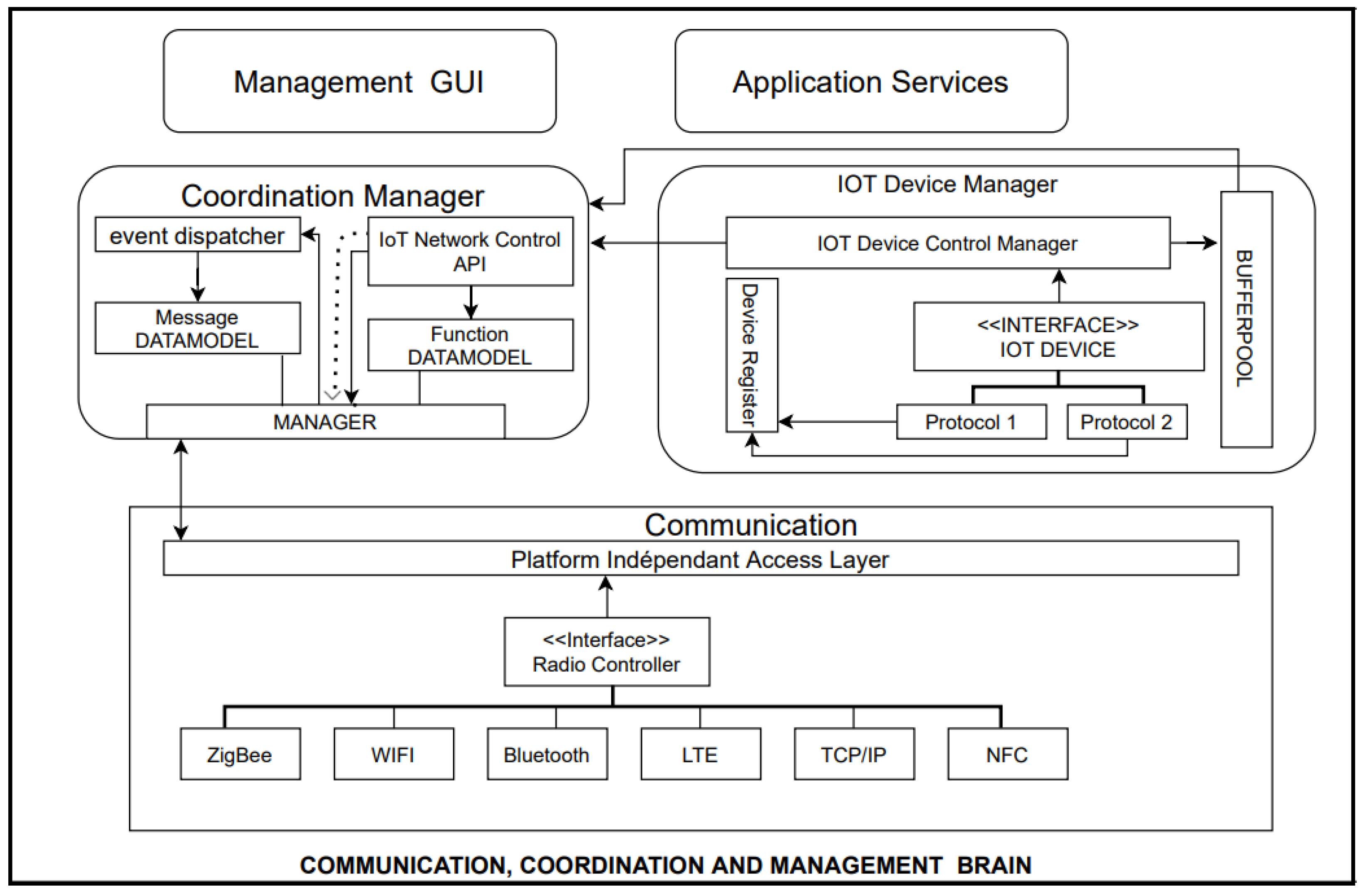 Sensors 23 08730 g002