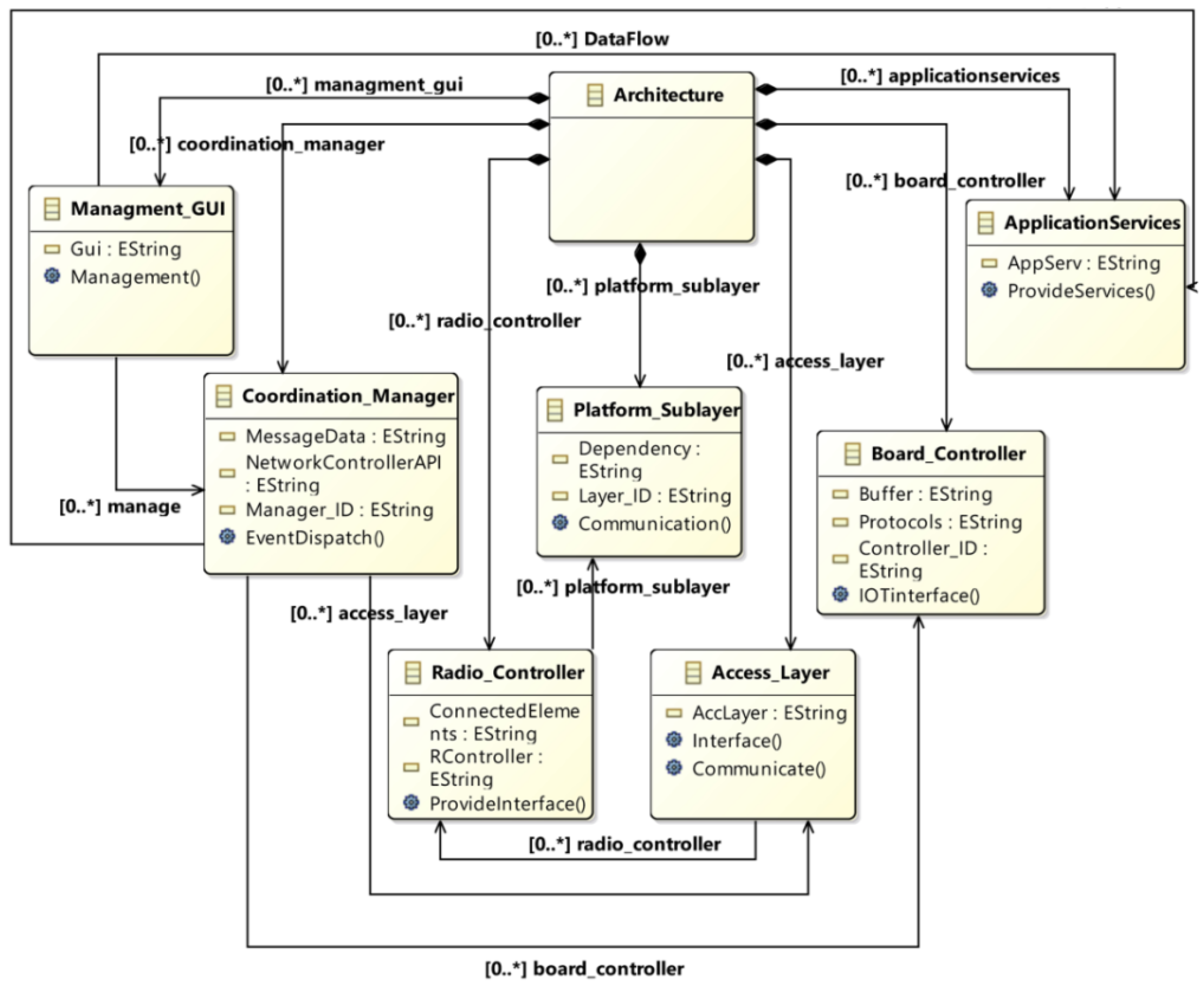 Sensors 23 08730 g003