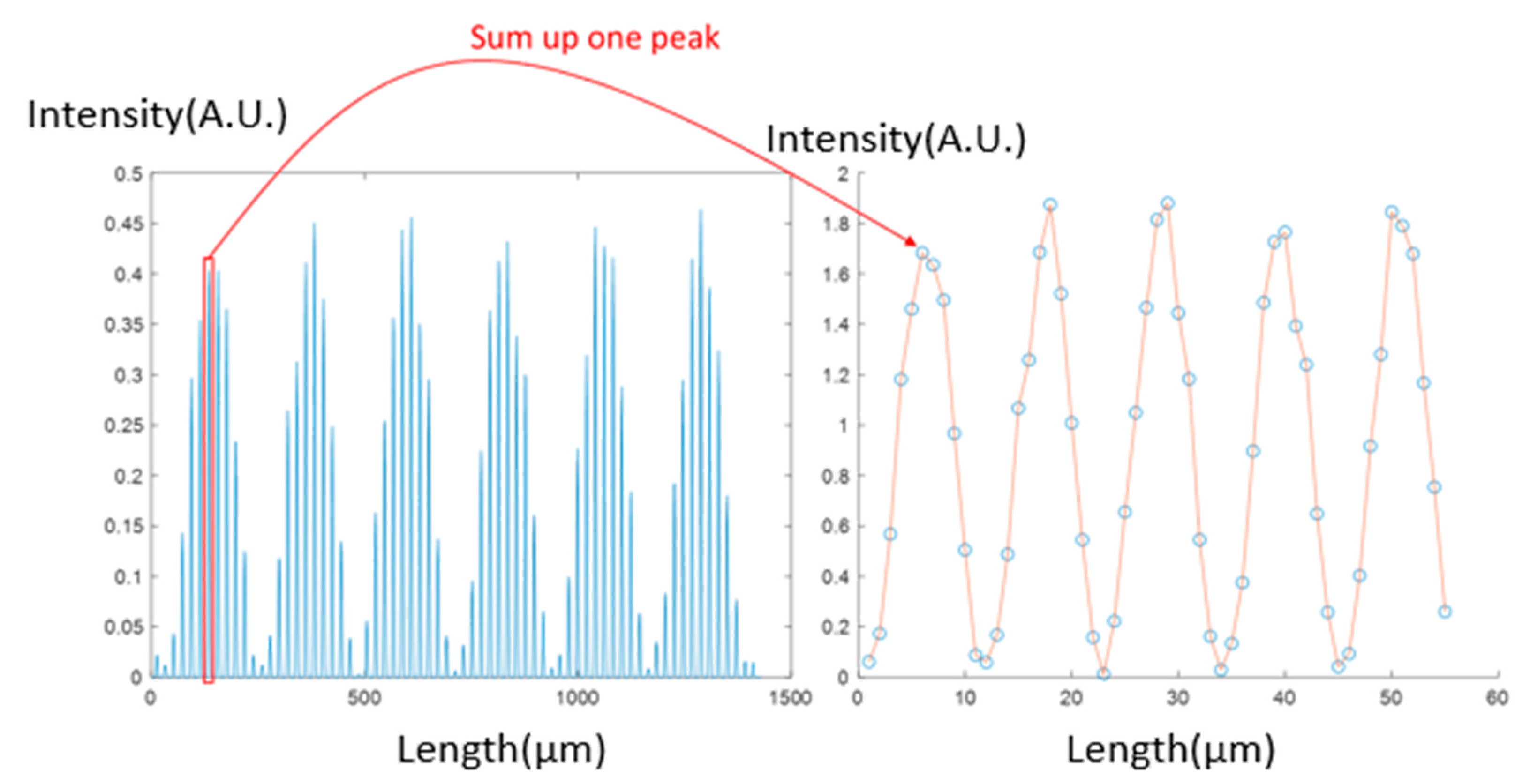 Sensors 23 08731 g004