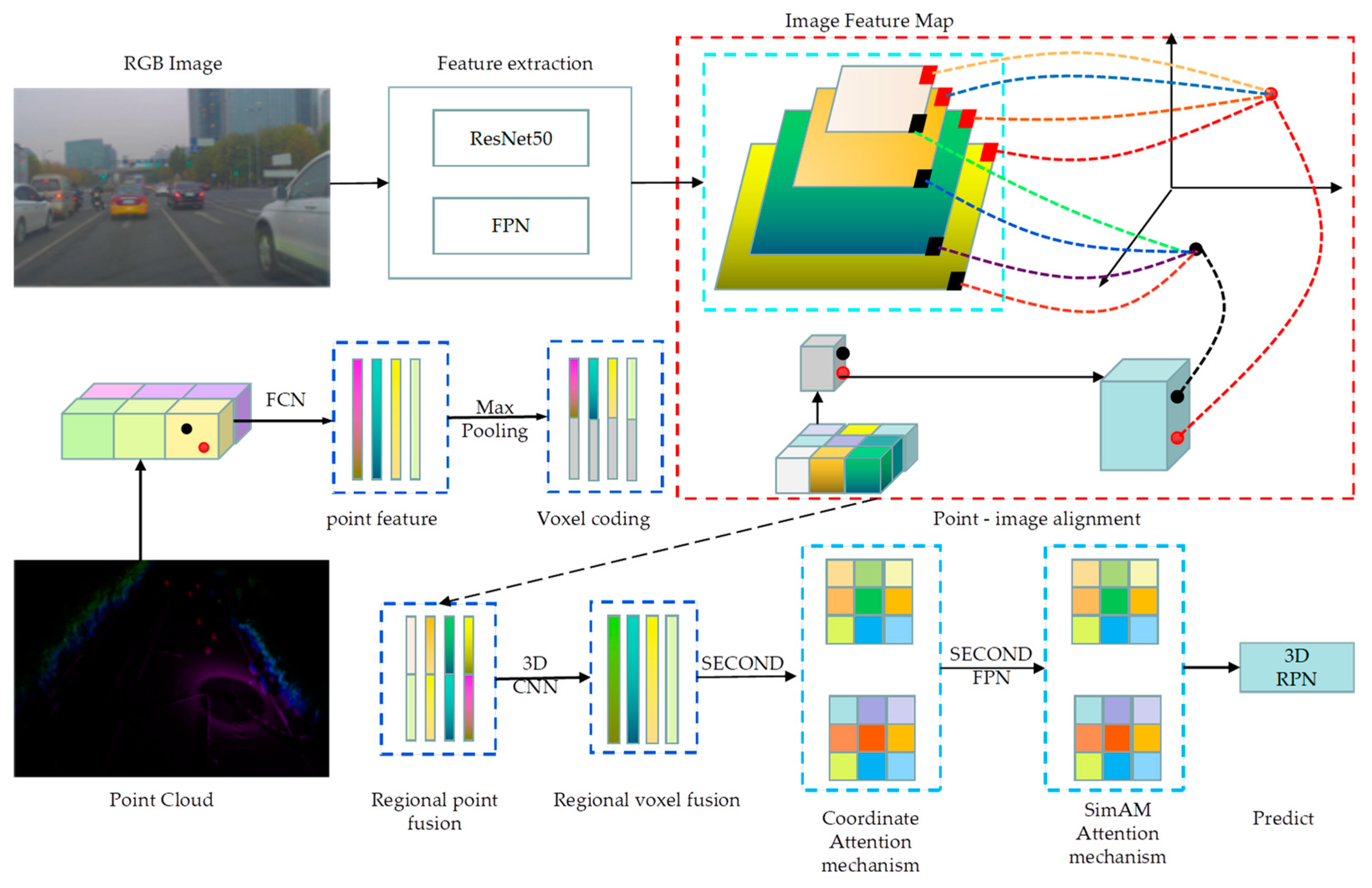 Sensors 23 08732 g001