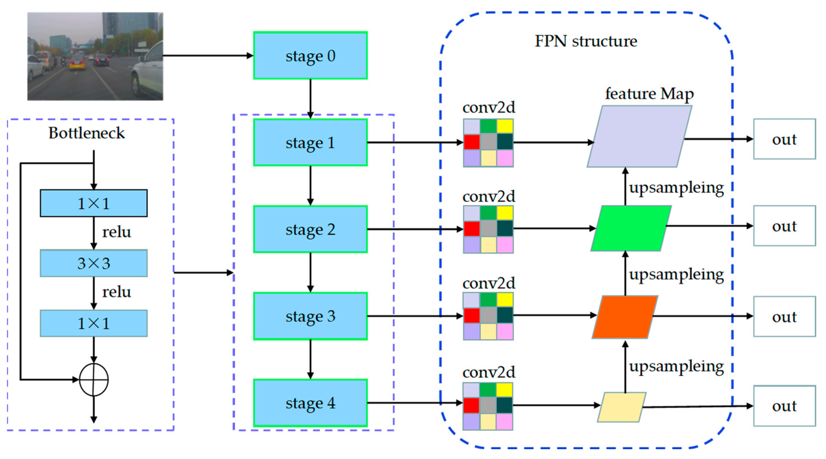 Sensors 23 08732 g002