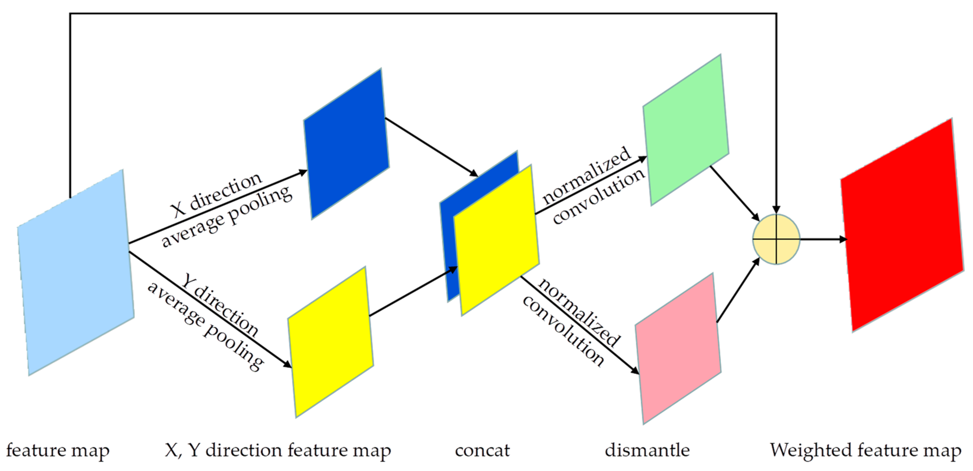 Sensors 23 08732 g005