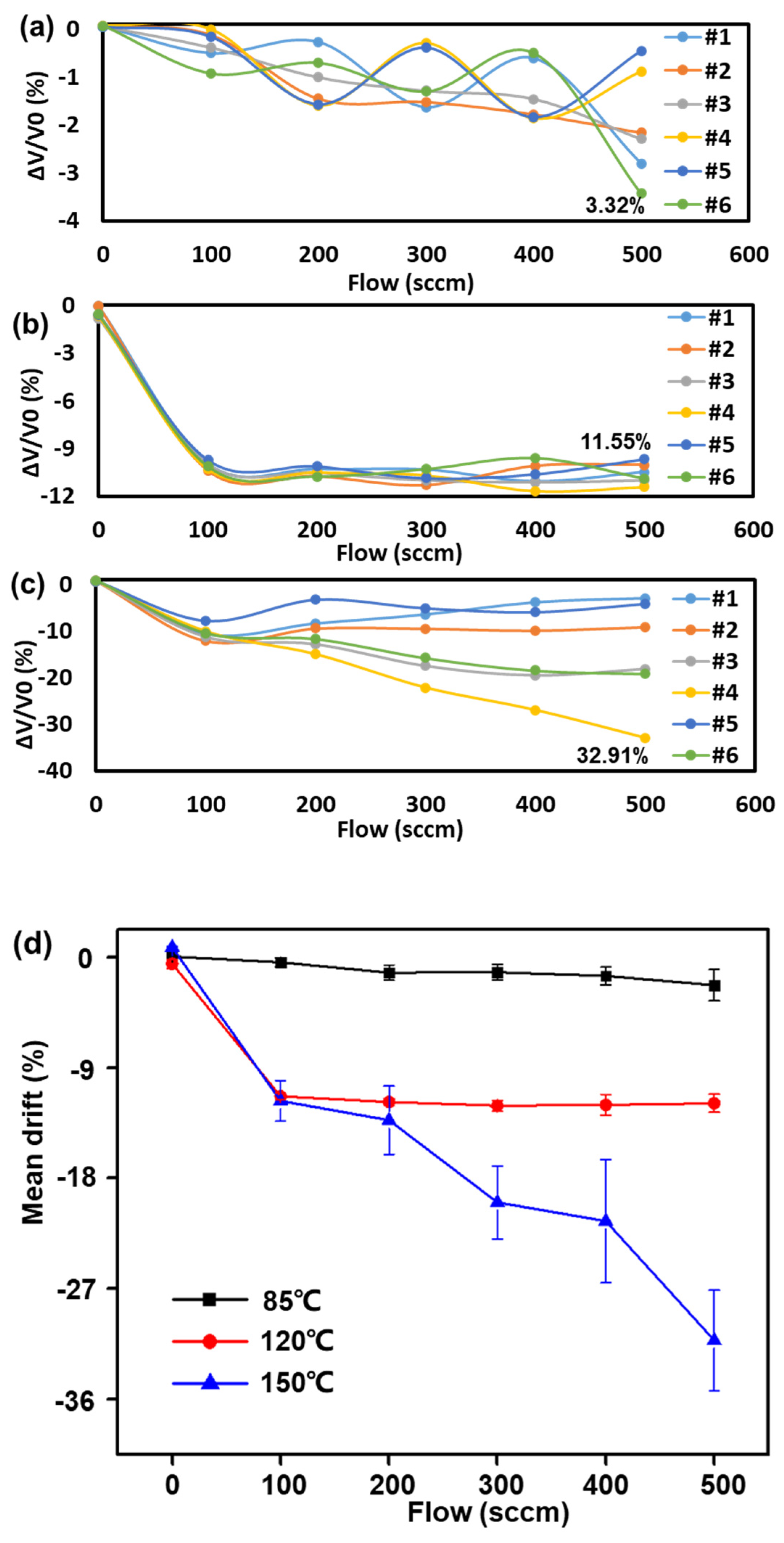 Sensors 23 08733 g004
