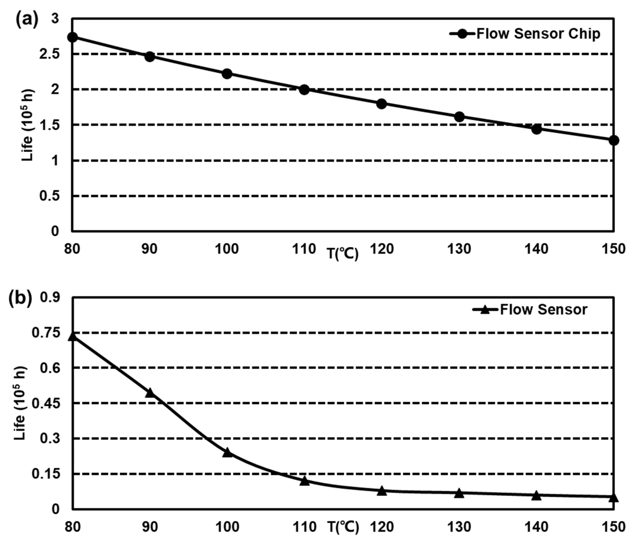 Sensors 23 08733 g005