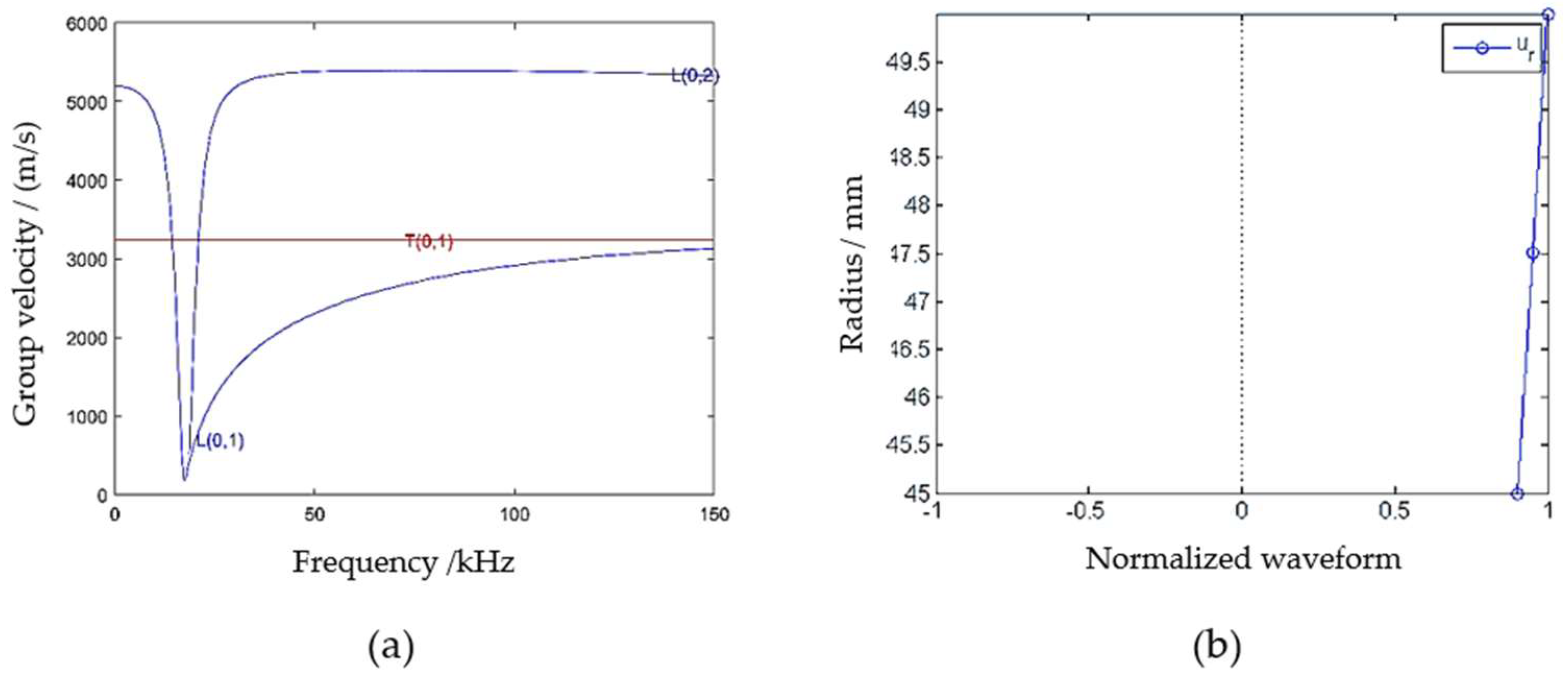 Sensors 23 08734 g001