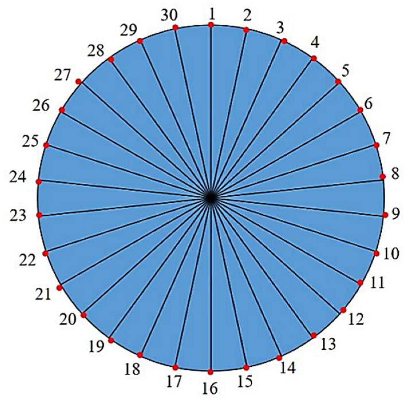 Sensors 23 08734 g004