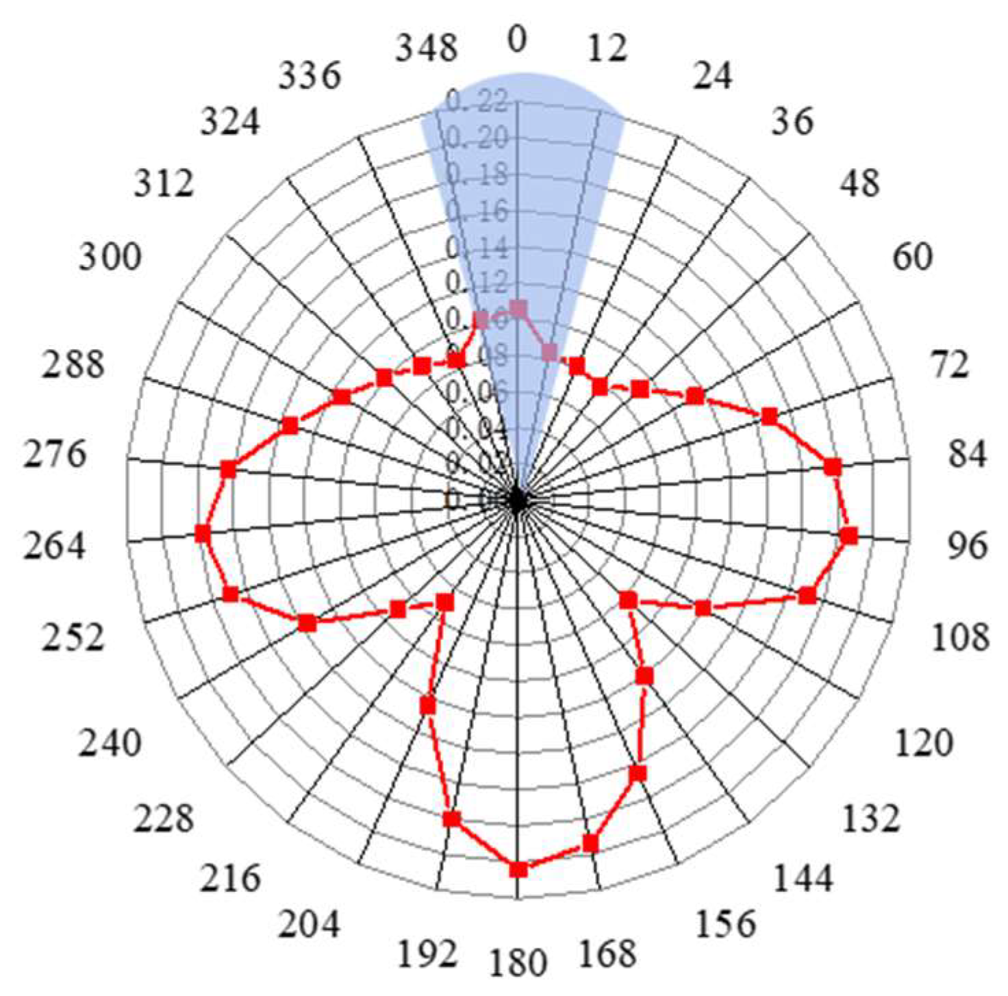 Sensors 23 08734 g006