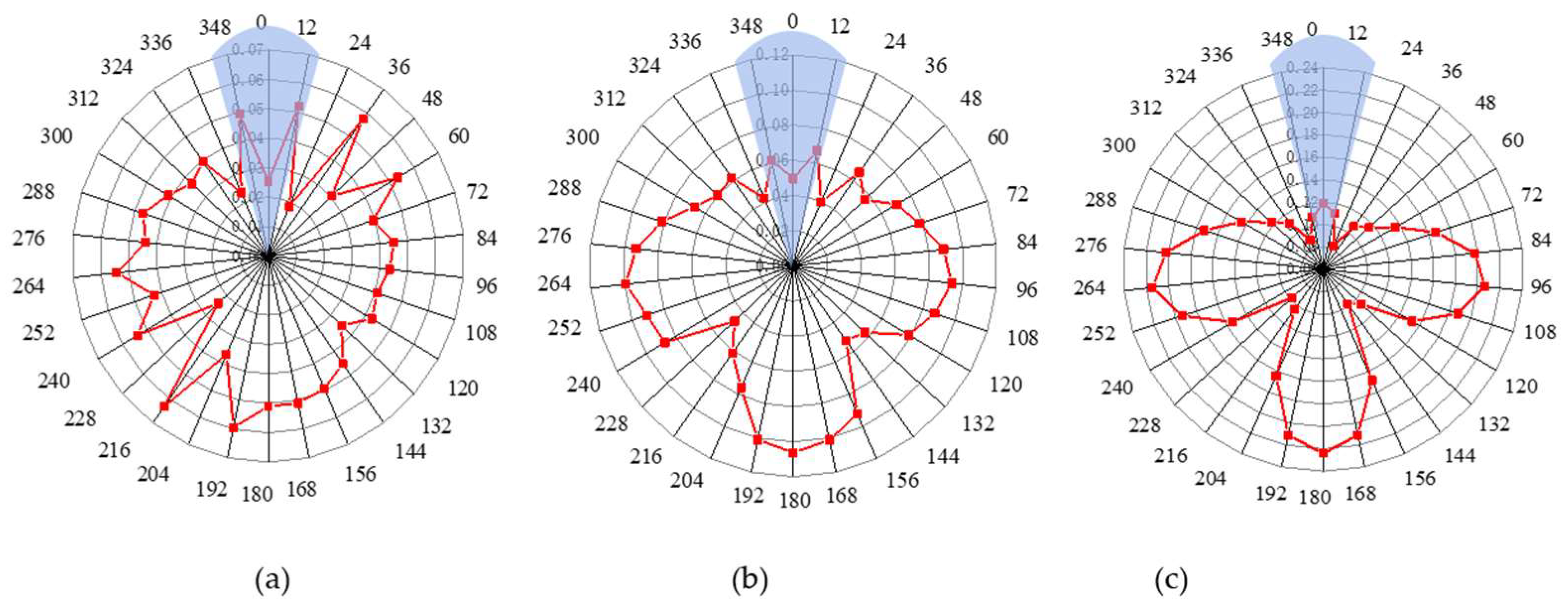 Sensors 23 08734 g007
