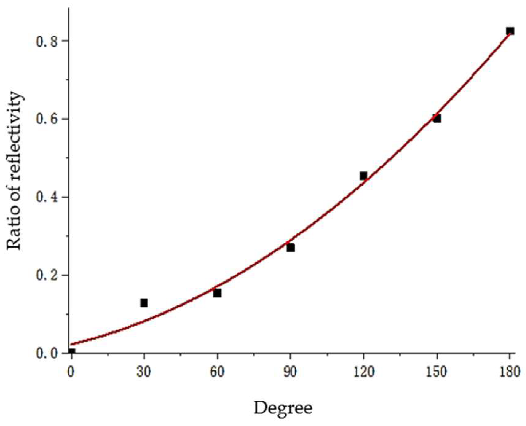 Sensors 23 08734 g013
