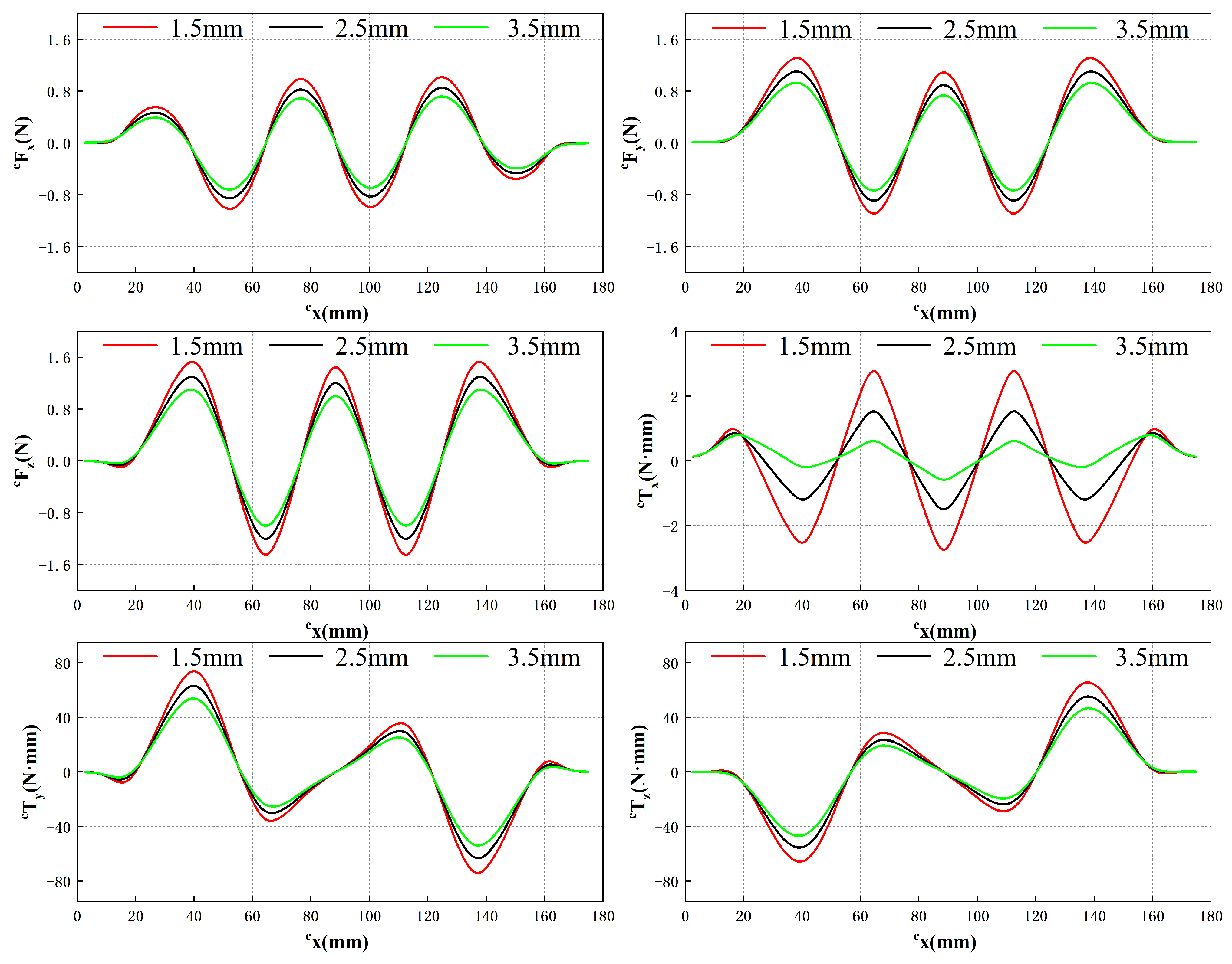 Sensors 23 08735 g012