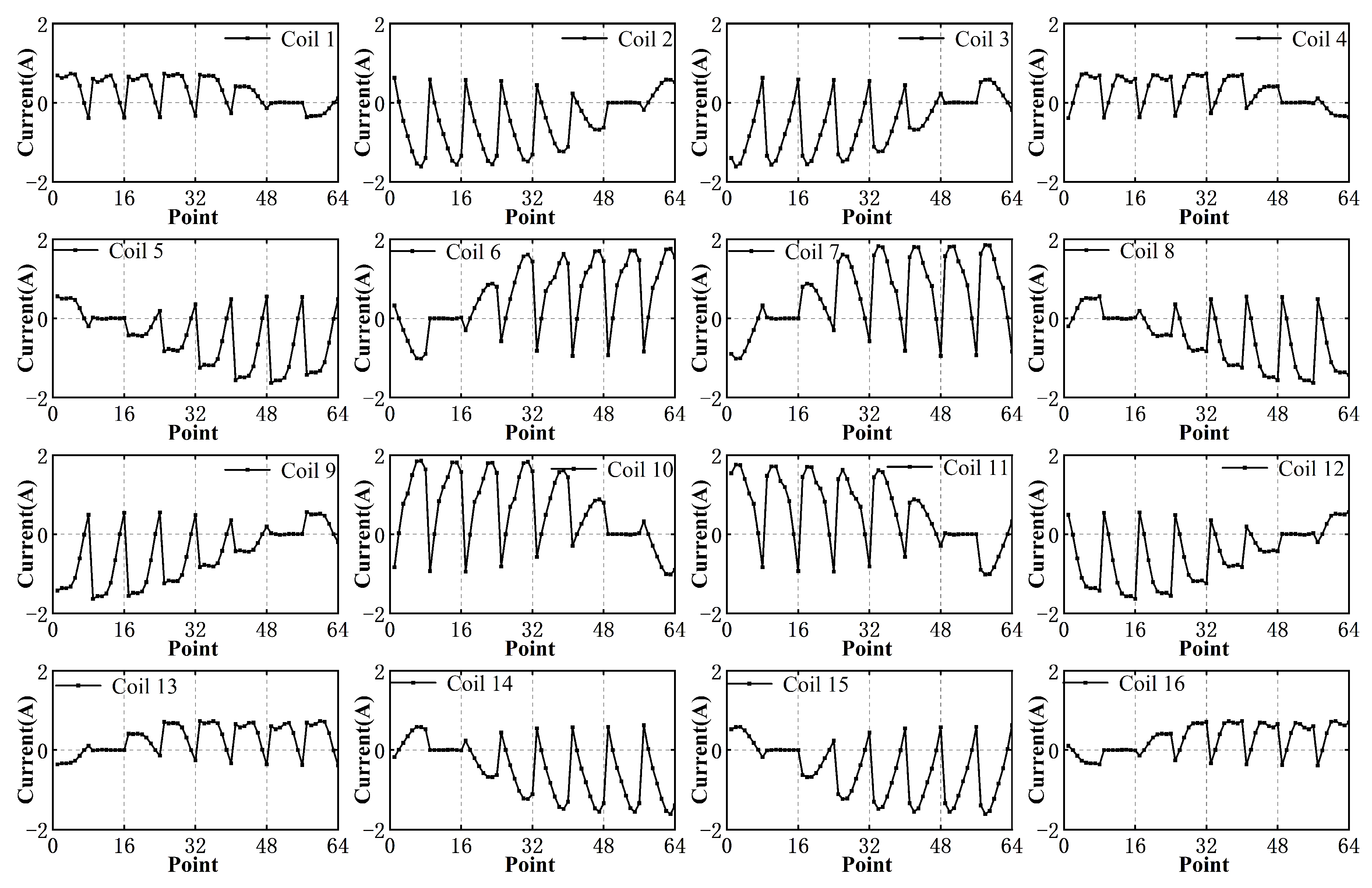 Sensors 23 08735 g016