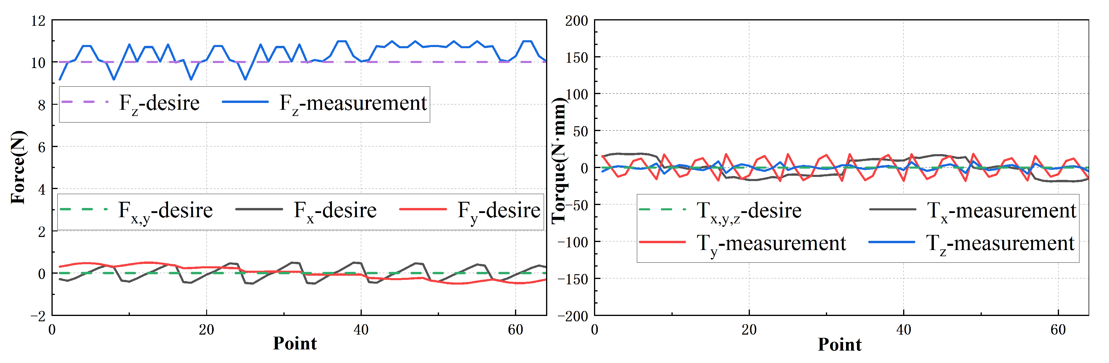 Sensors 23 08735 g017