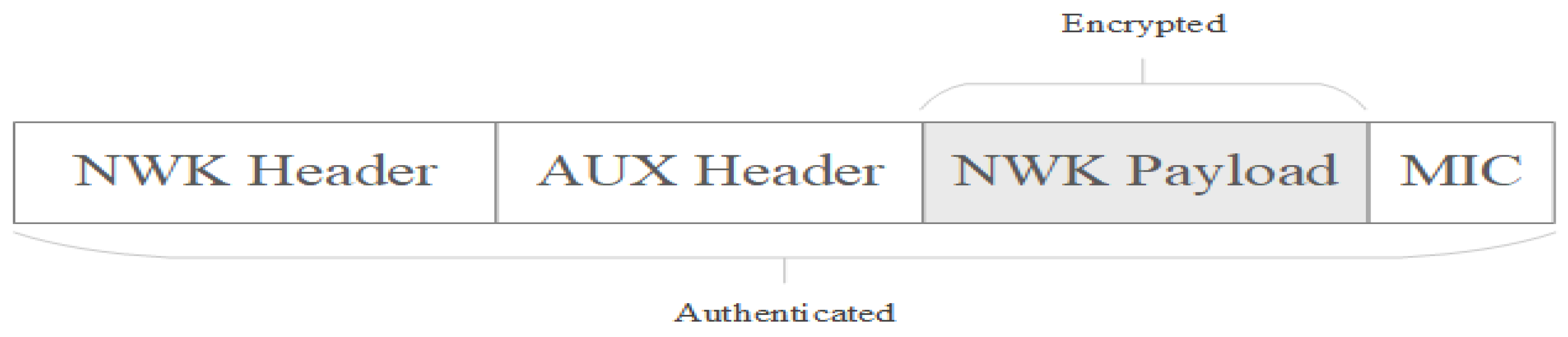 Sensors 23 08736 g003