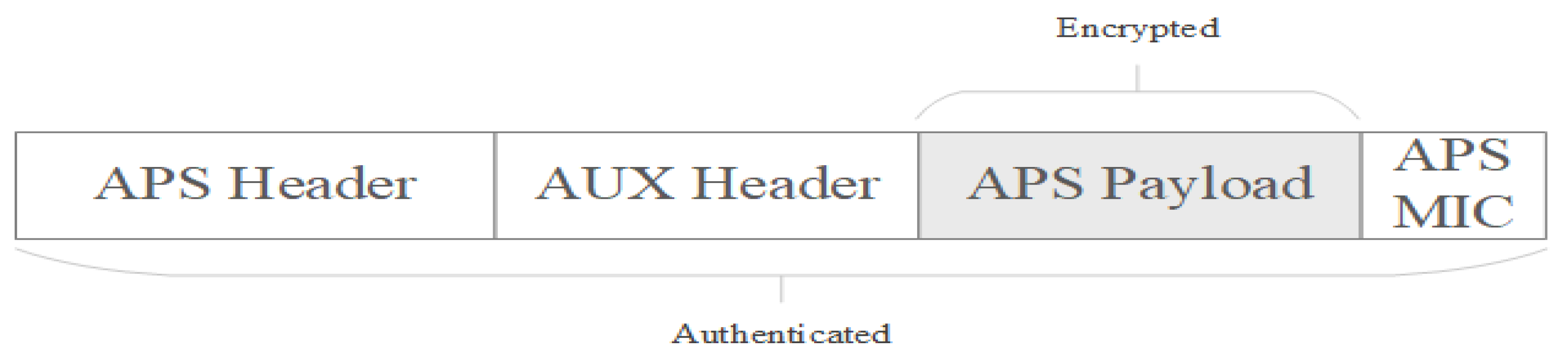 Sensors 23 08736 g005