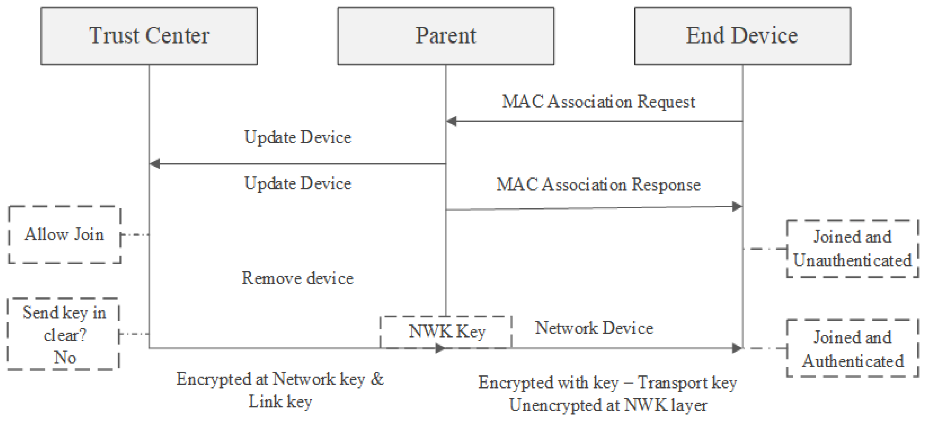Sensors 23 08736 g006