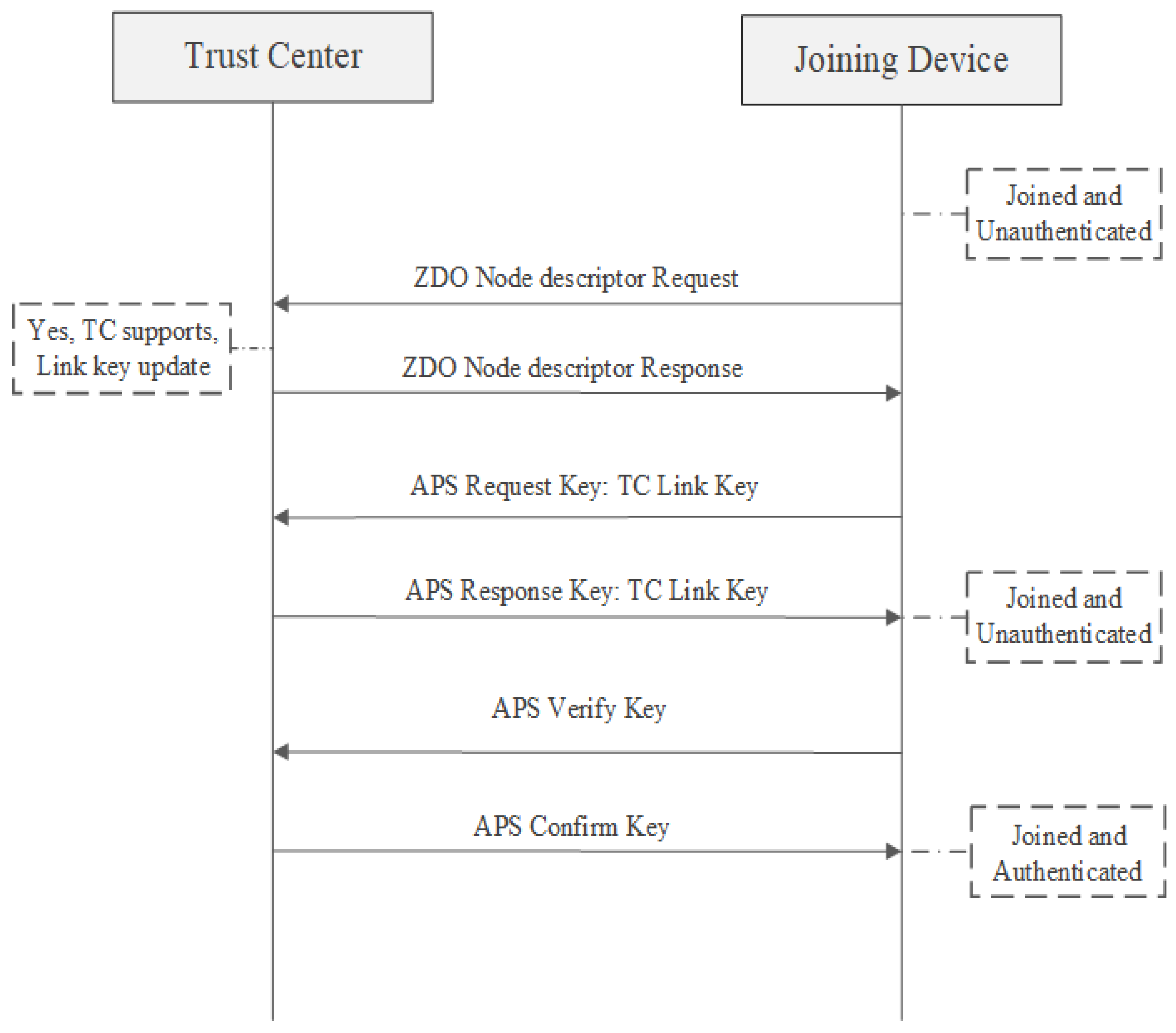 Sensors 23 08736 g007