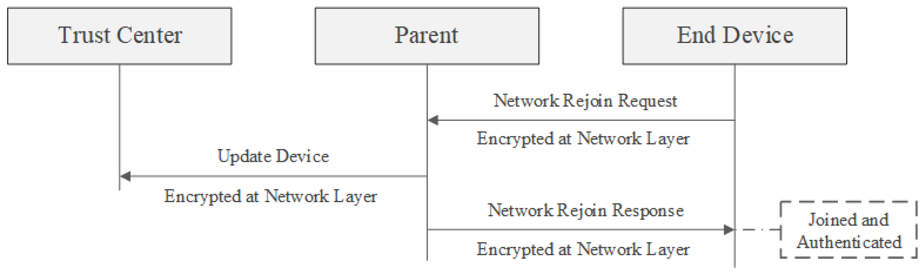 Sensors 23 08736 g008