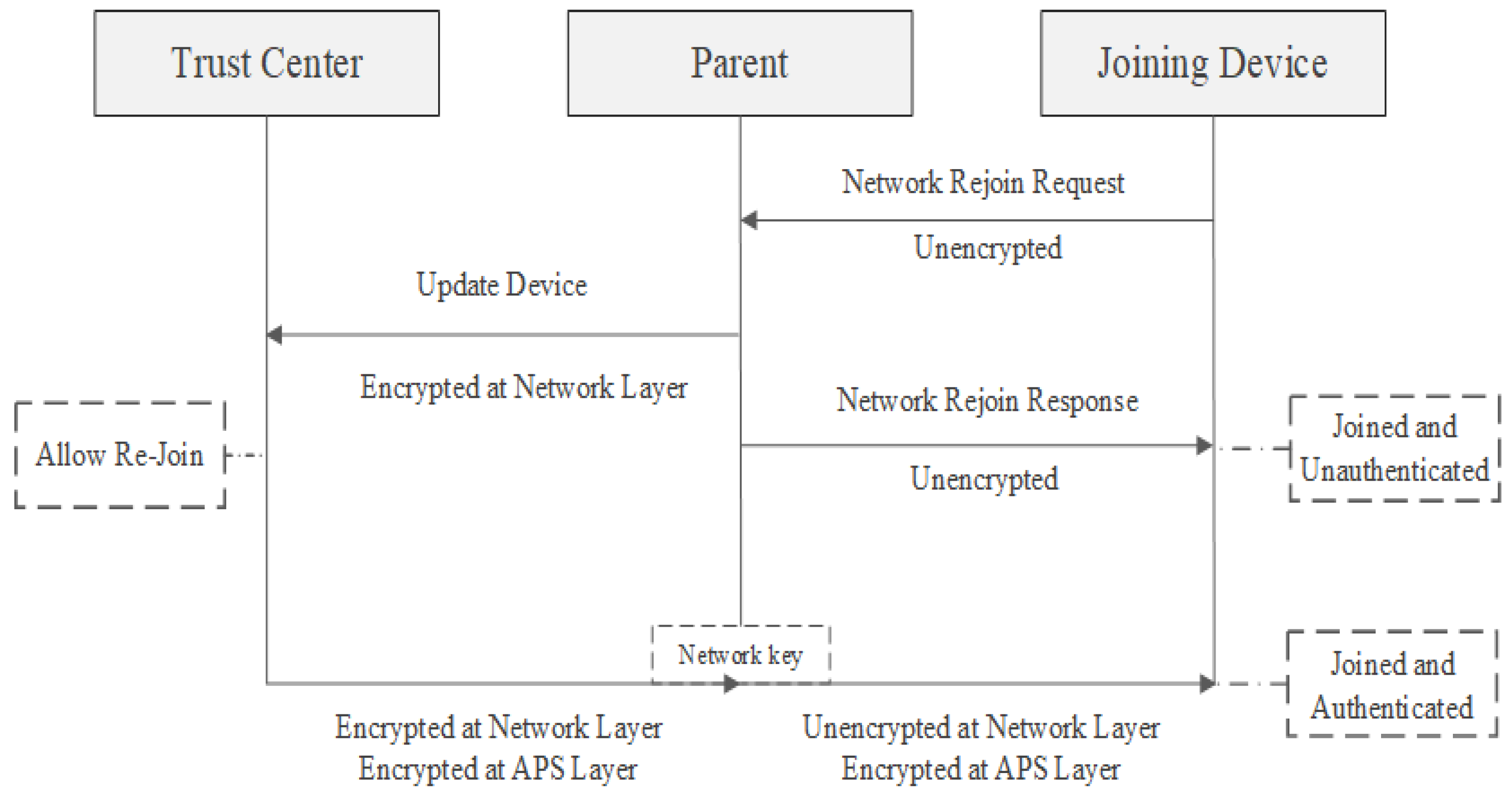 Sensors 23 08736 g009