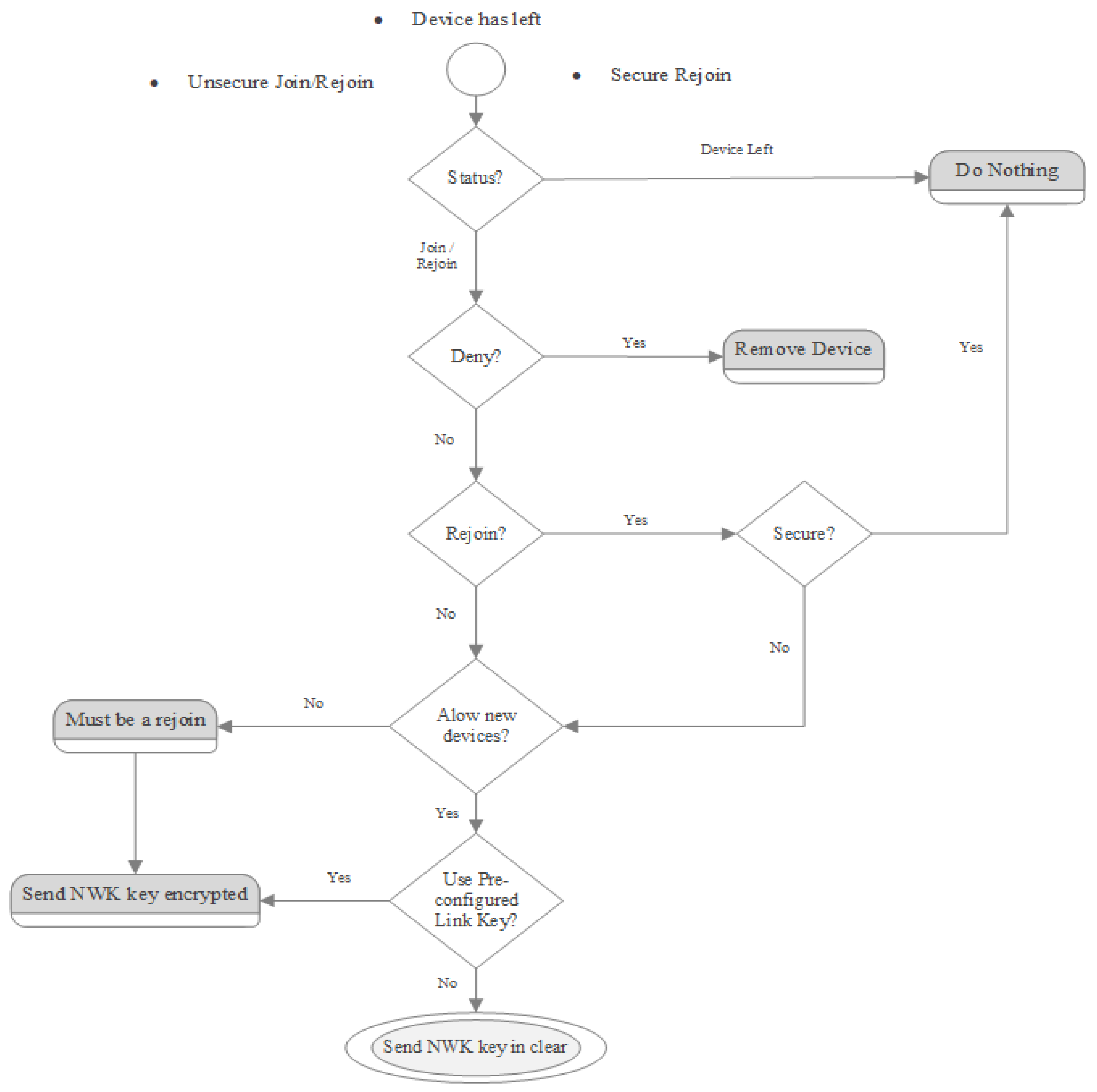 Sensors 23 08736 g010