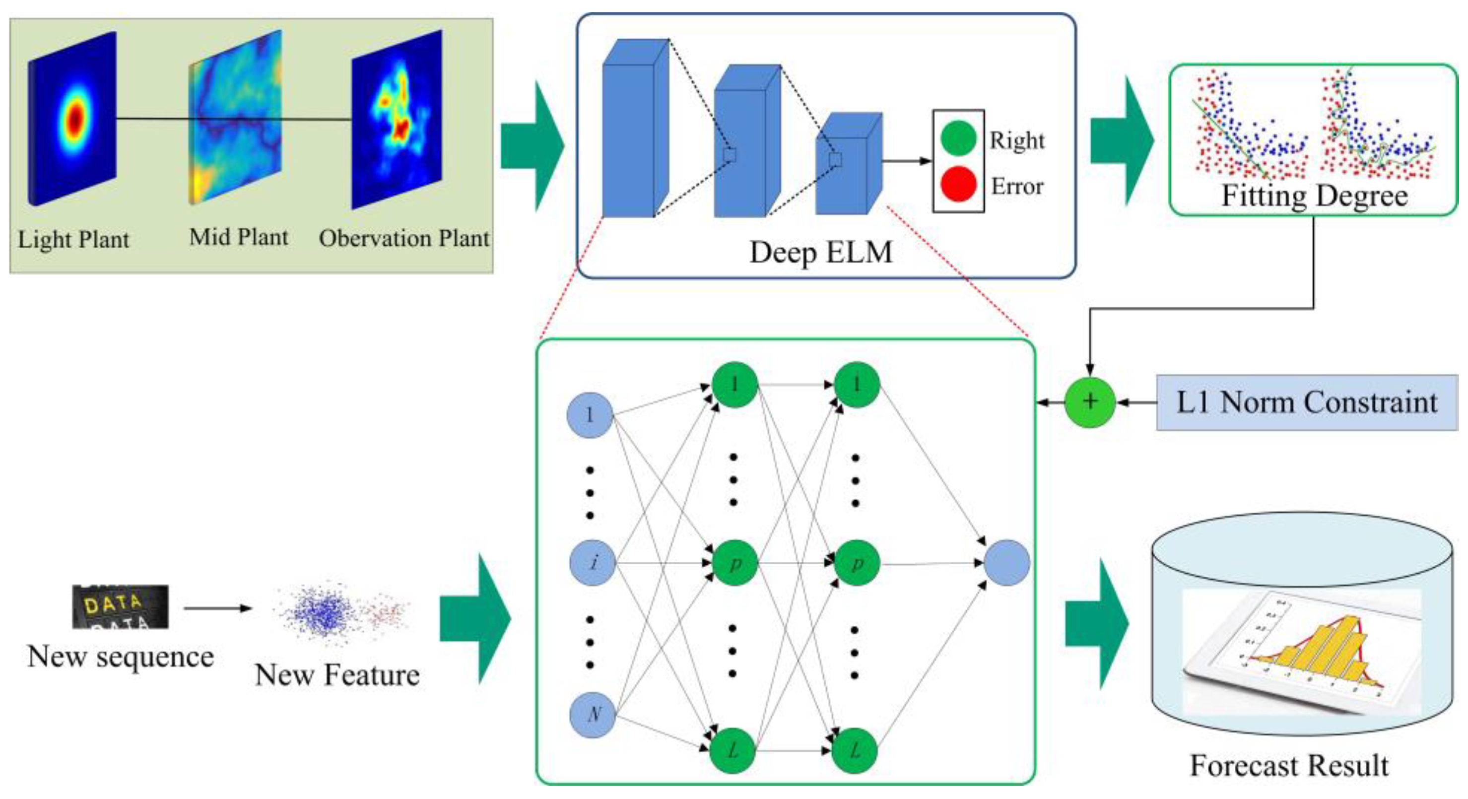 Sensors 23 08737 g001