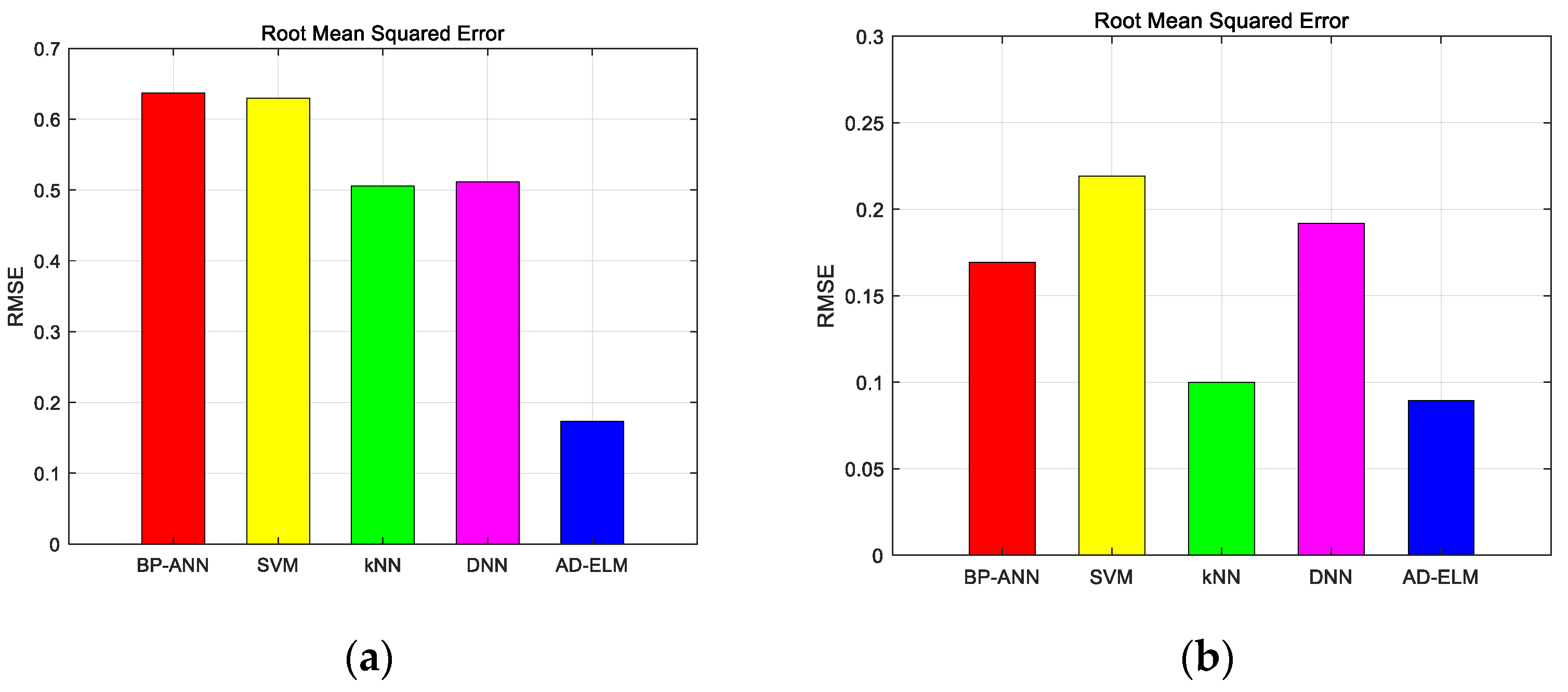 Sensors 23 08737 g005