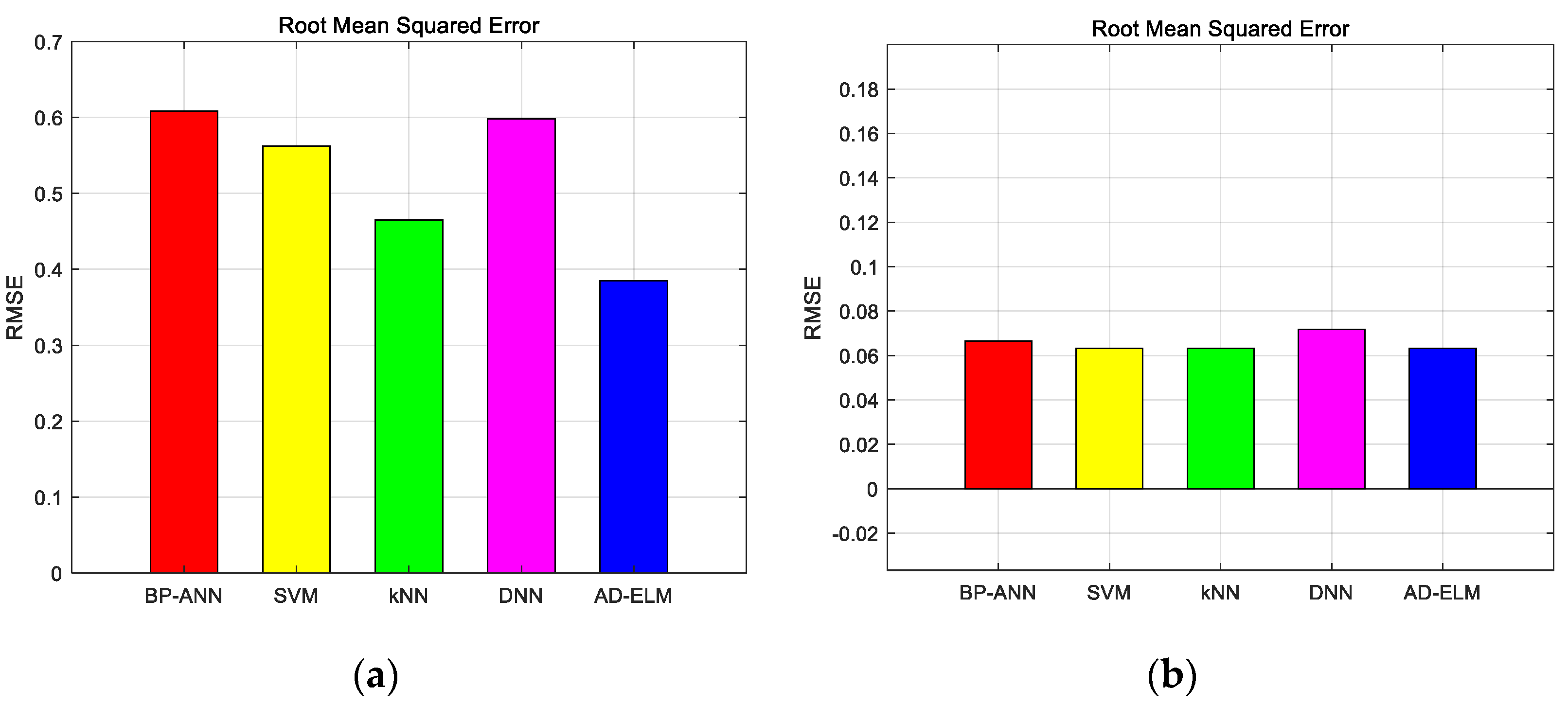 Sensors 23 08737 g008