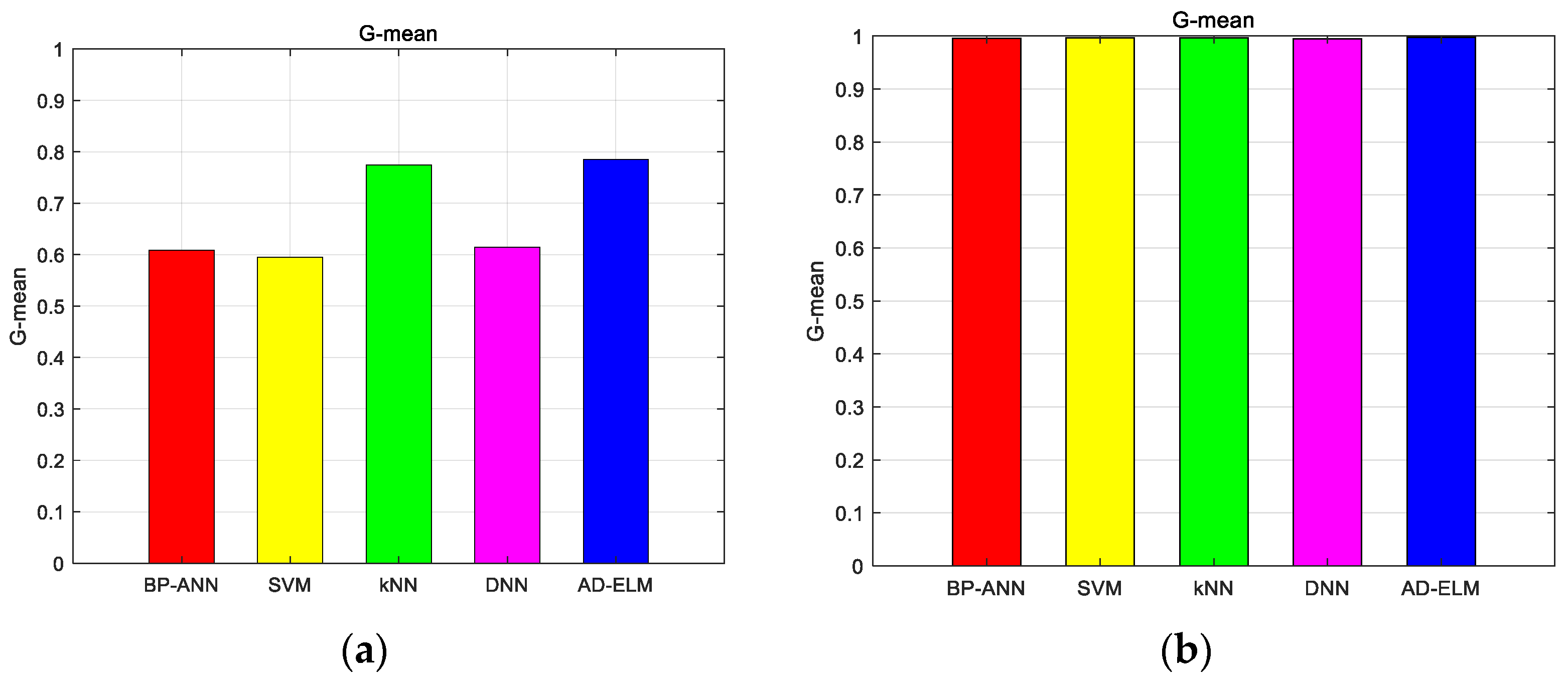 Sensors 23 08737 g009