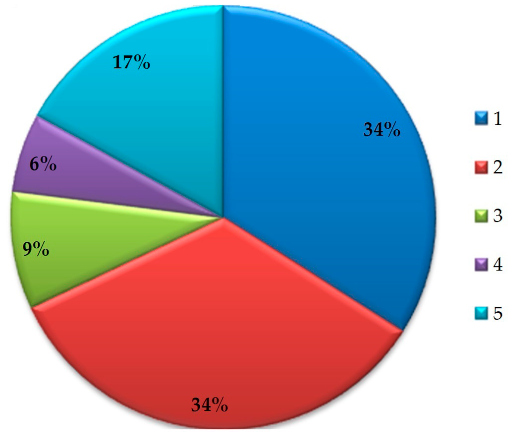 Sensors 23 08740 g003