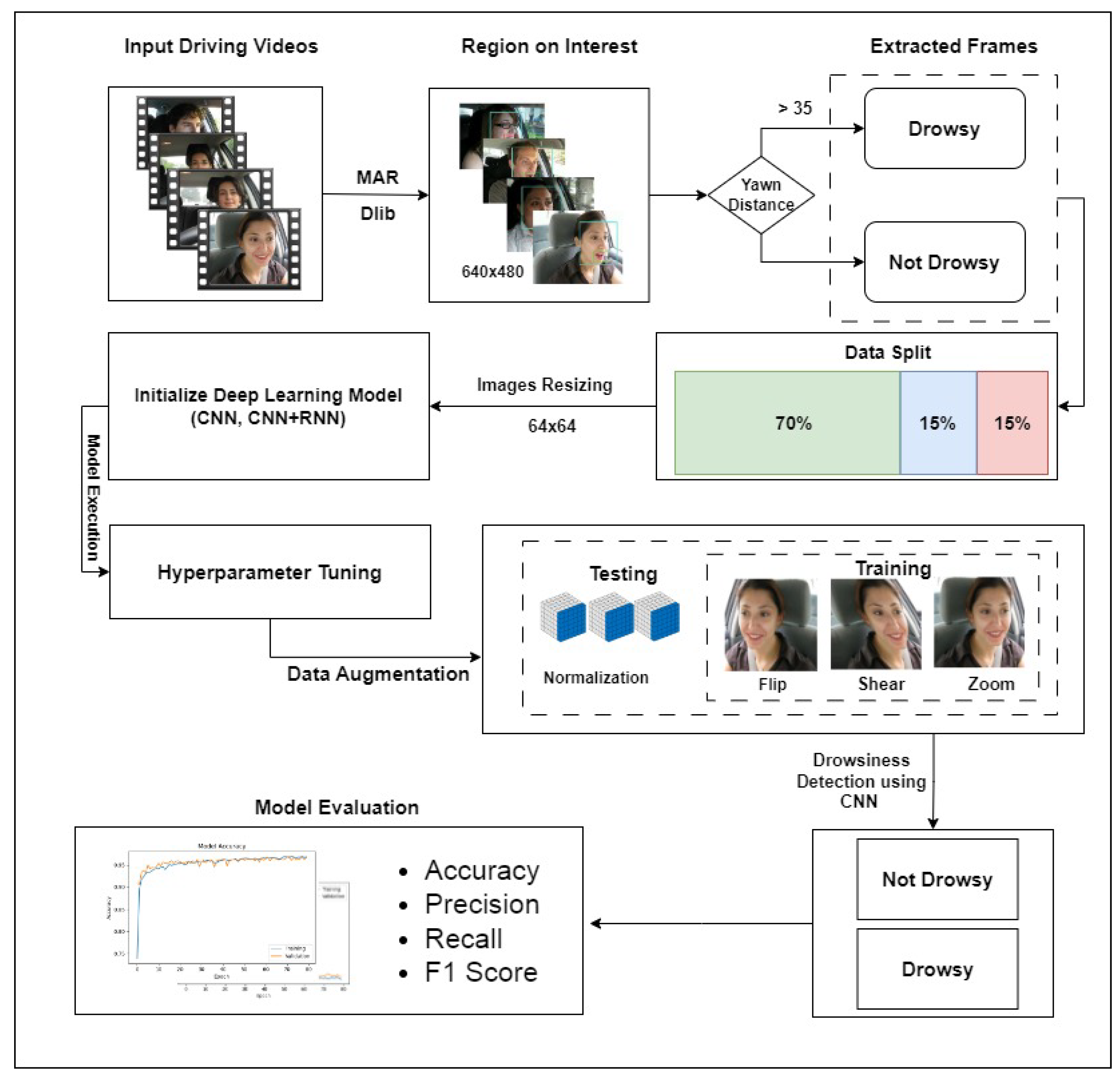 Sensors 23 08741 g001