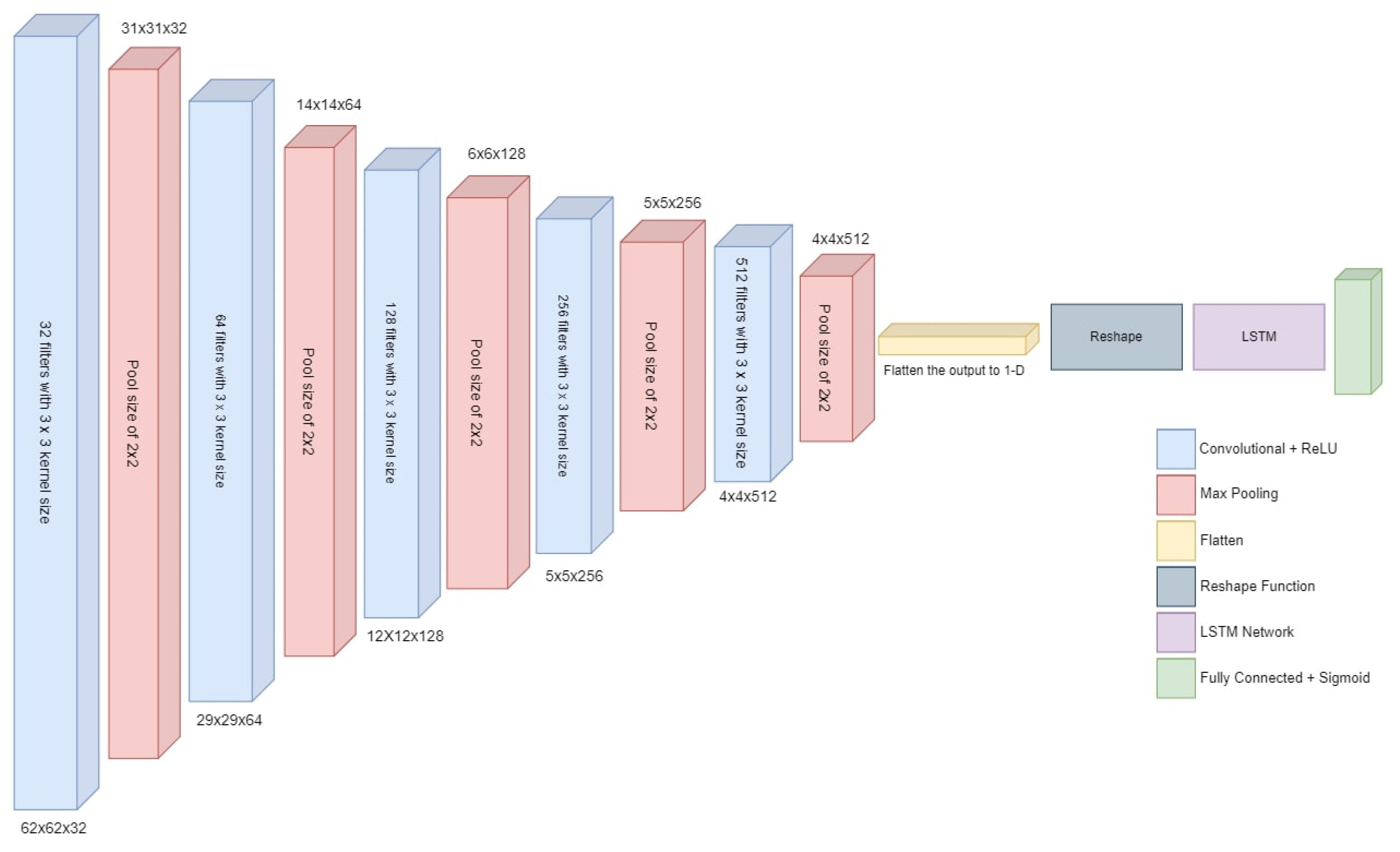 Sensors 23 08741 g006