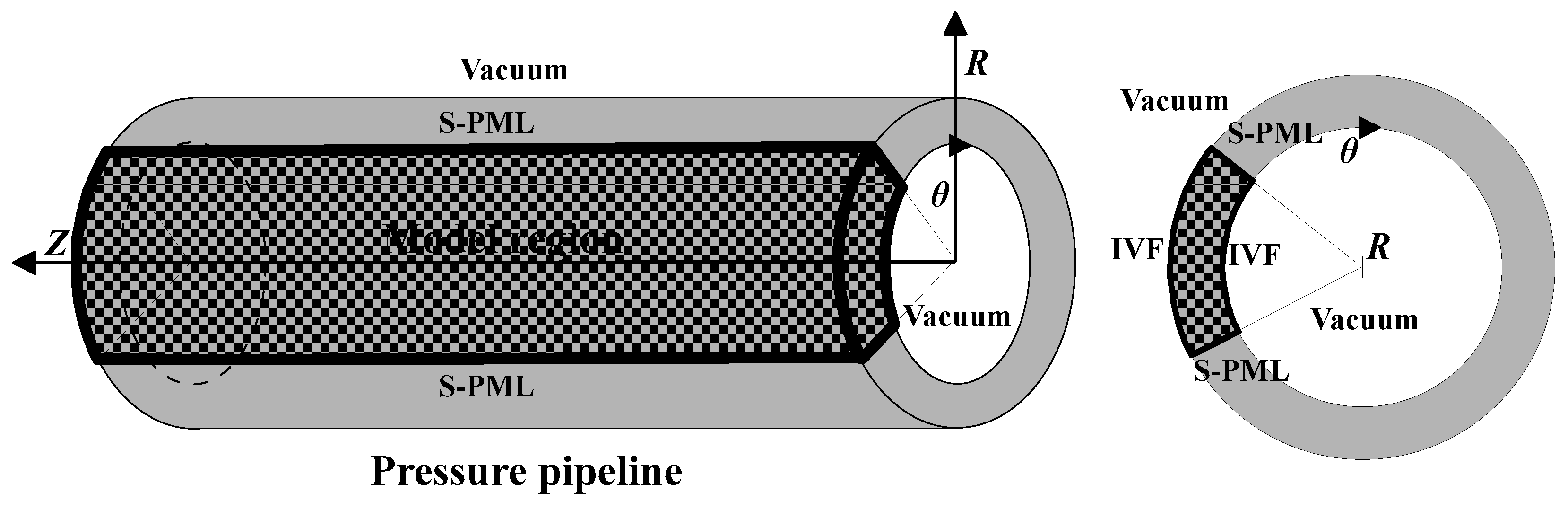 Sensors 23 08742 g001