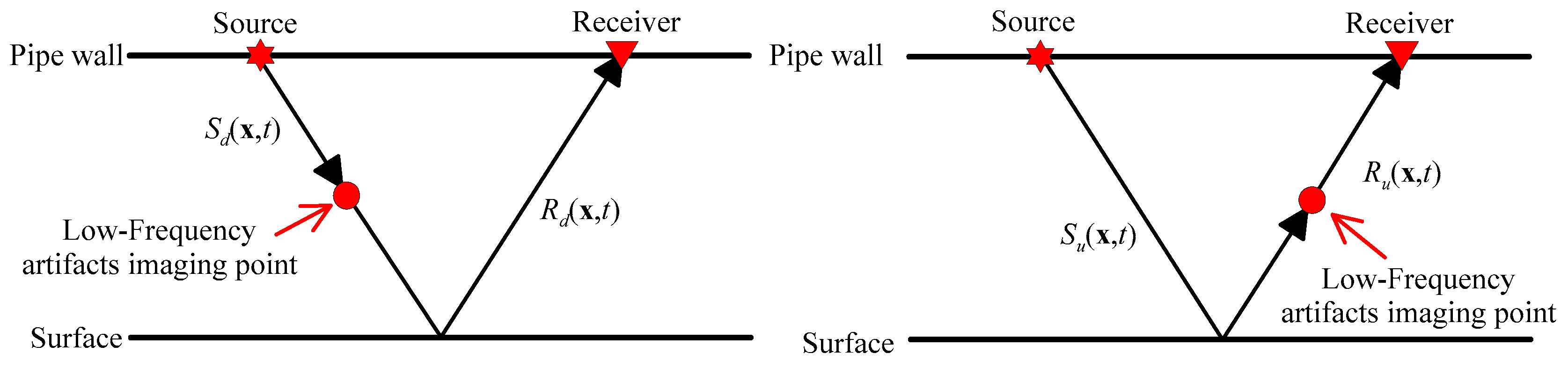 Sensors 23 08742 g003