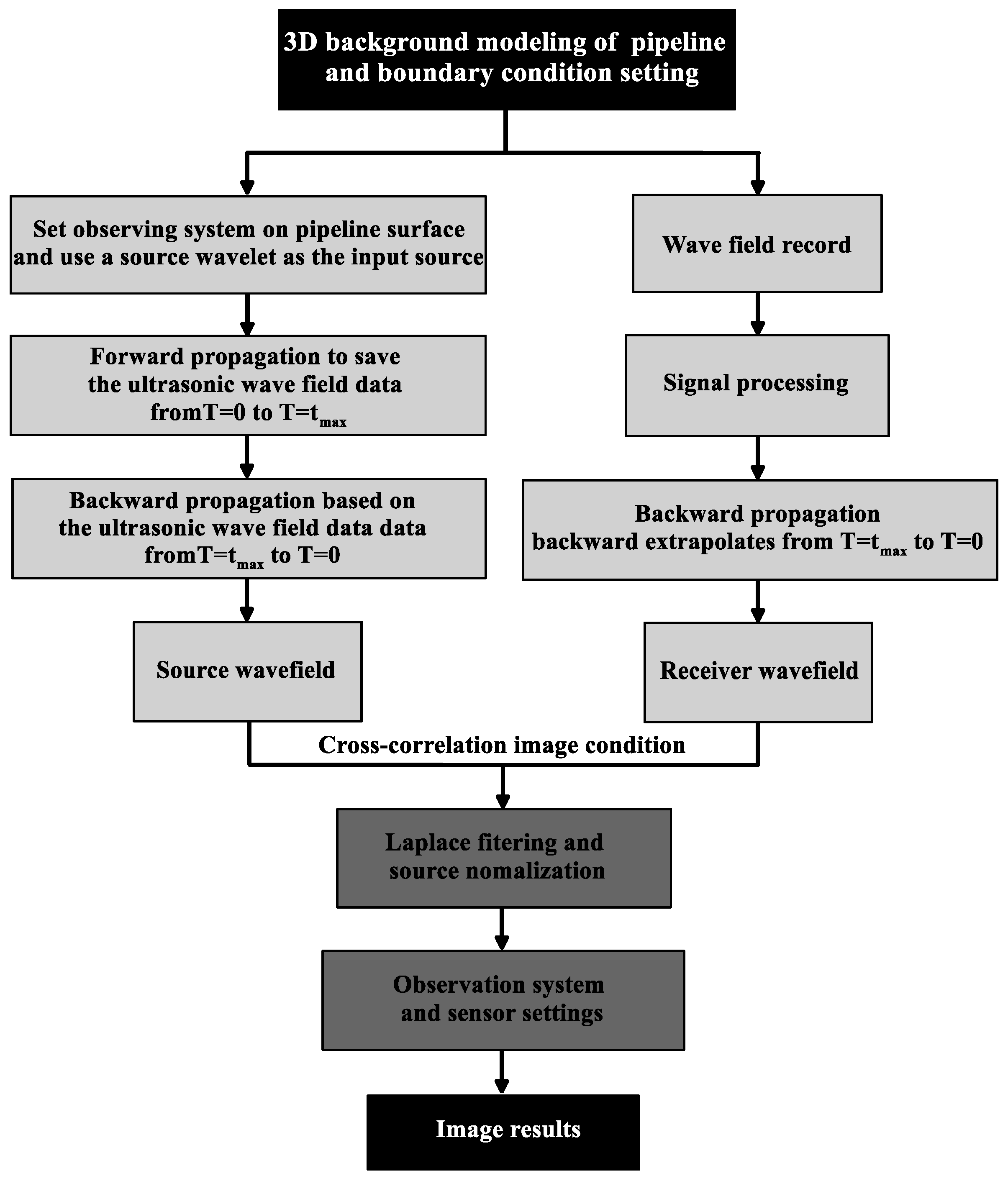 Sensors 23 08742 g004