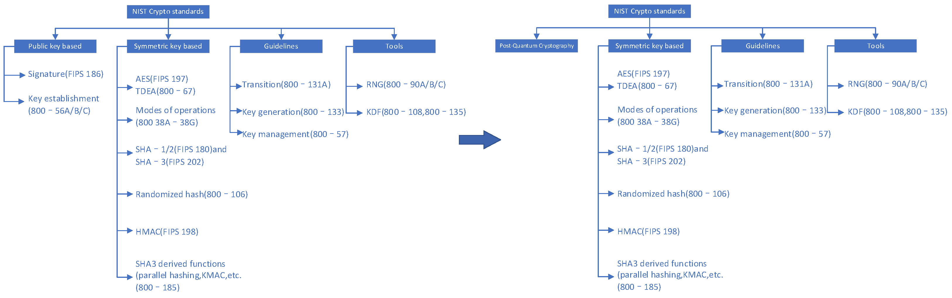 Sensors 23 08744 g006
