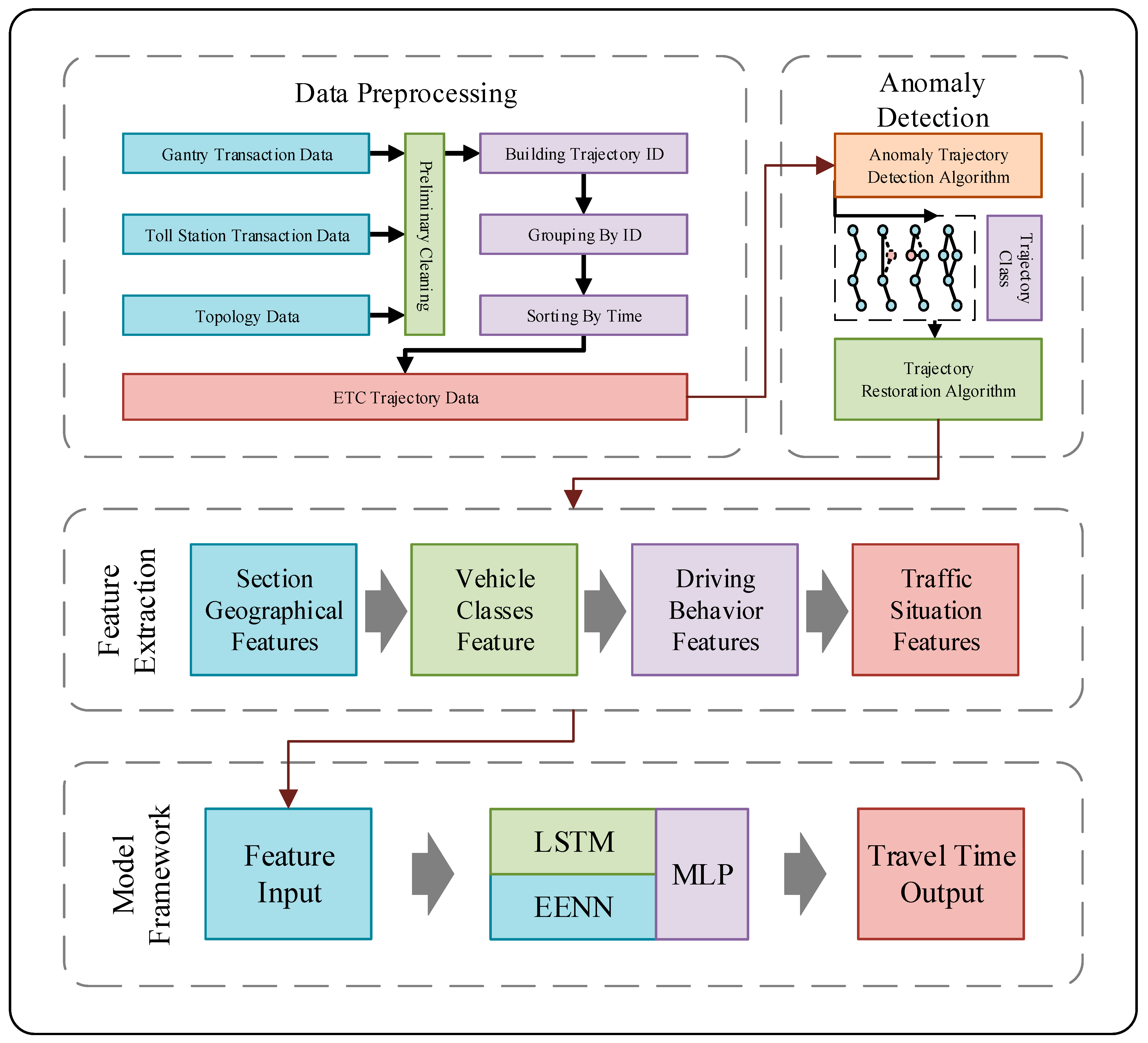 Sensors 23 08745 g001