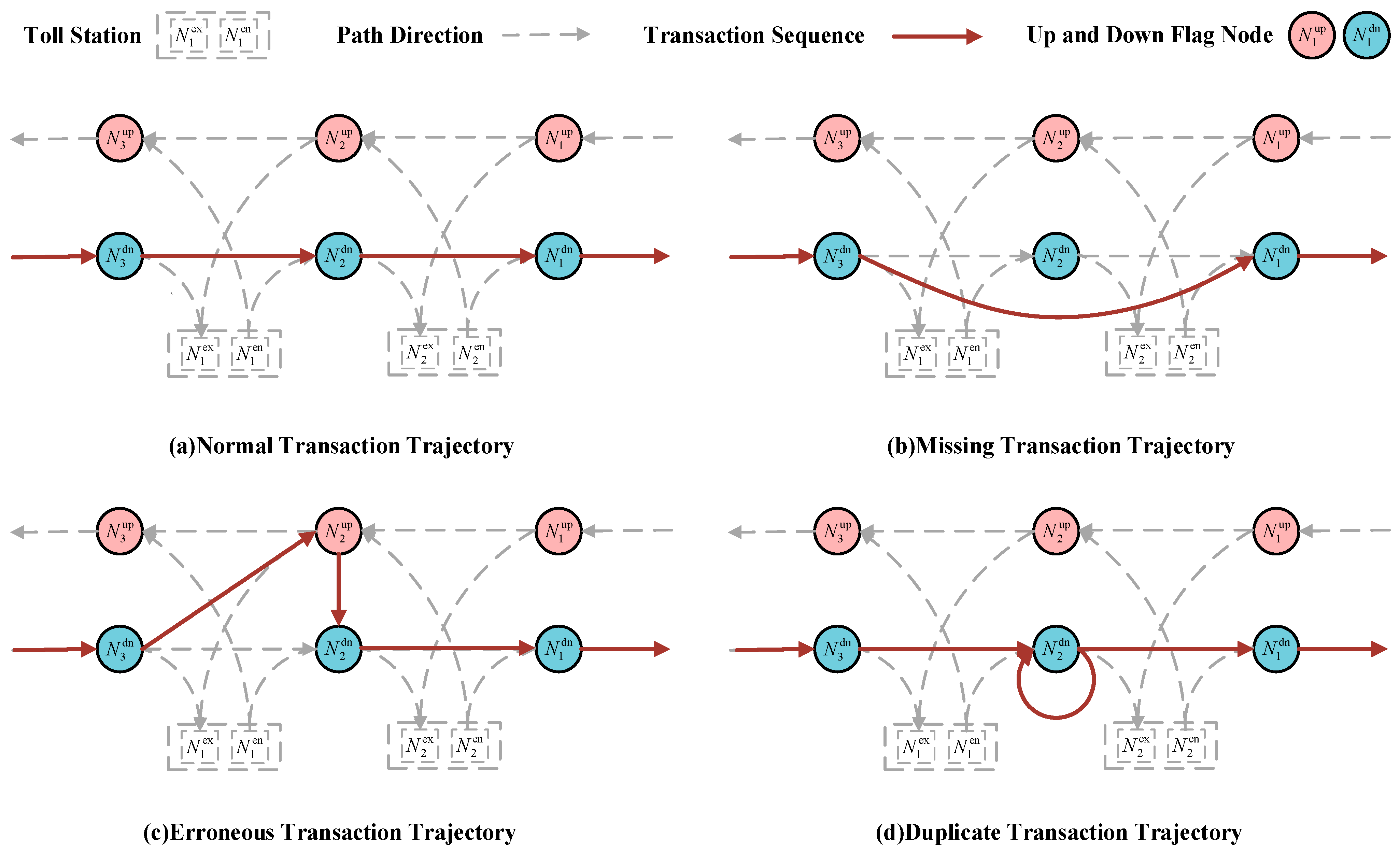 Sensors 23 08745 g002