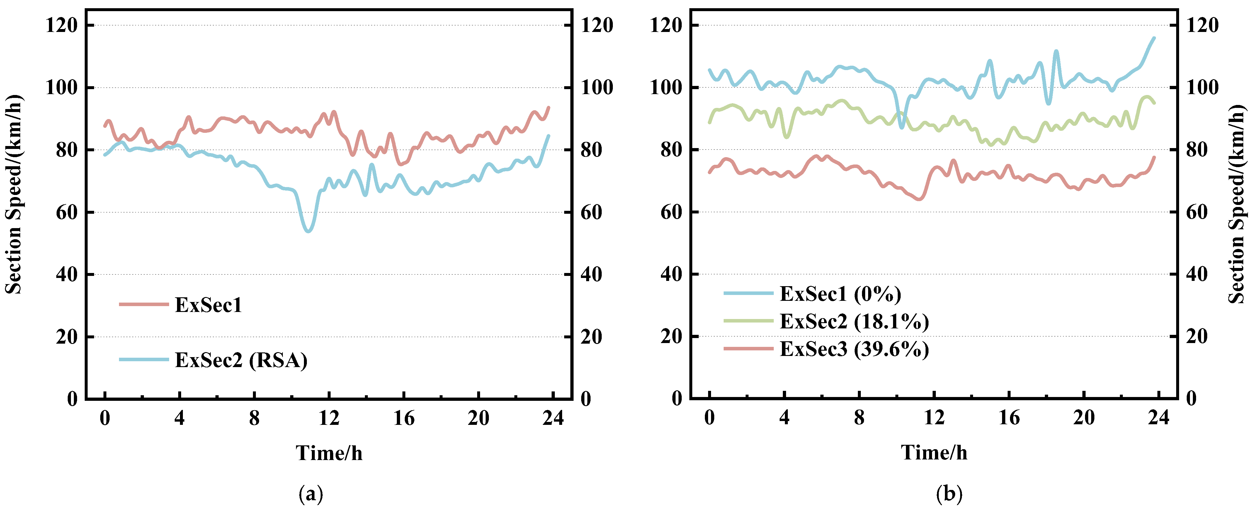 Sensors 23 08745 g003