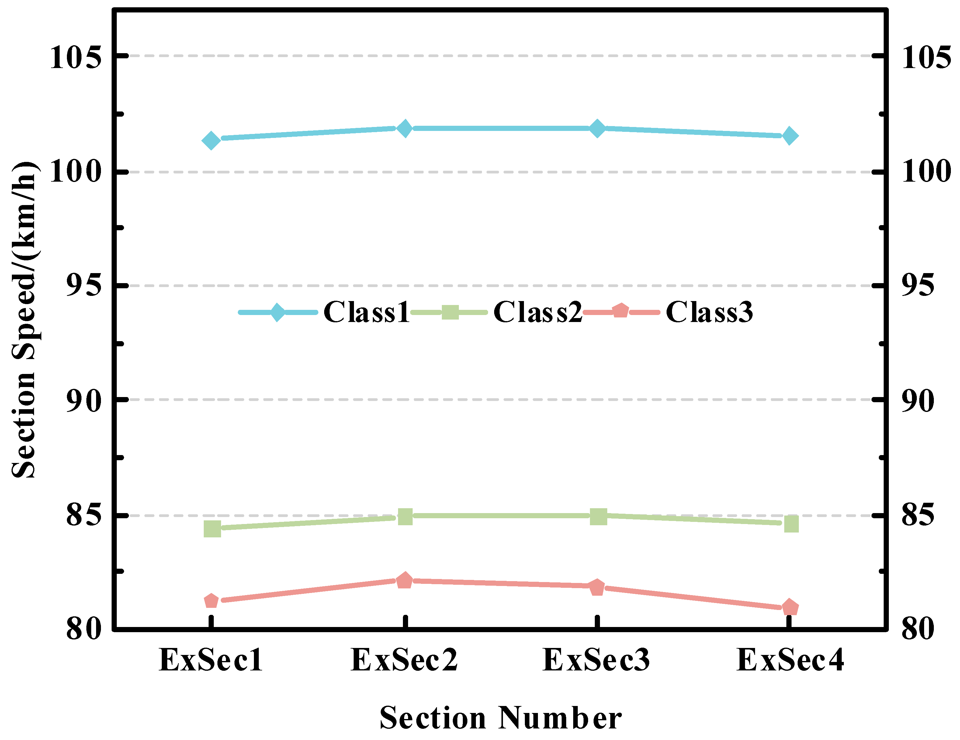 Sensors 23 08745 g005