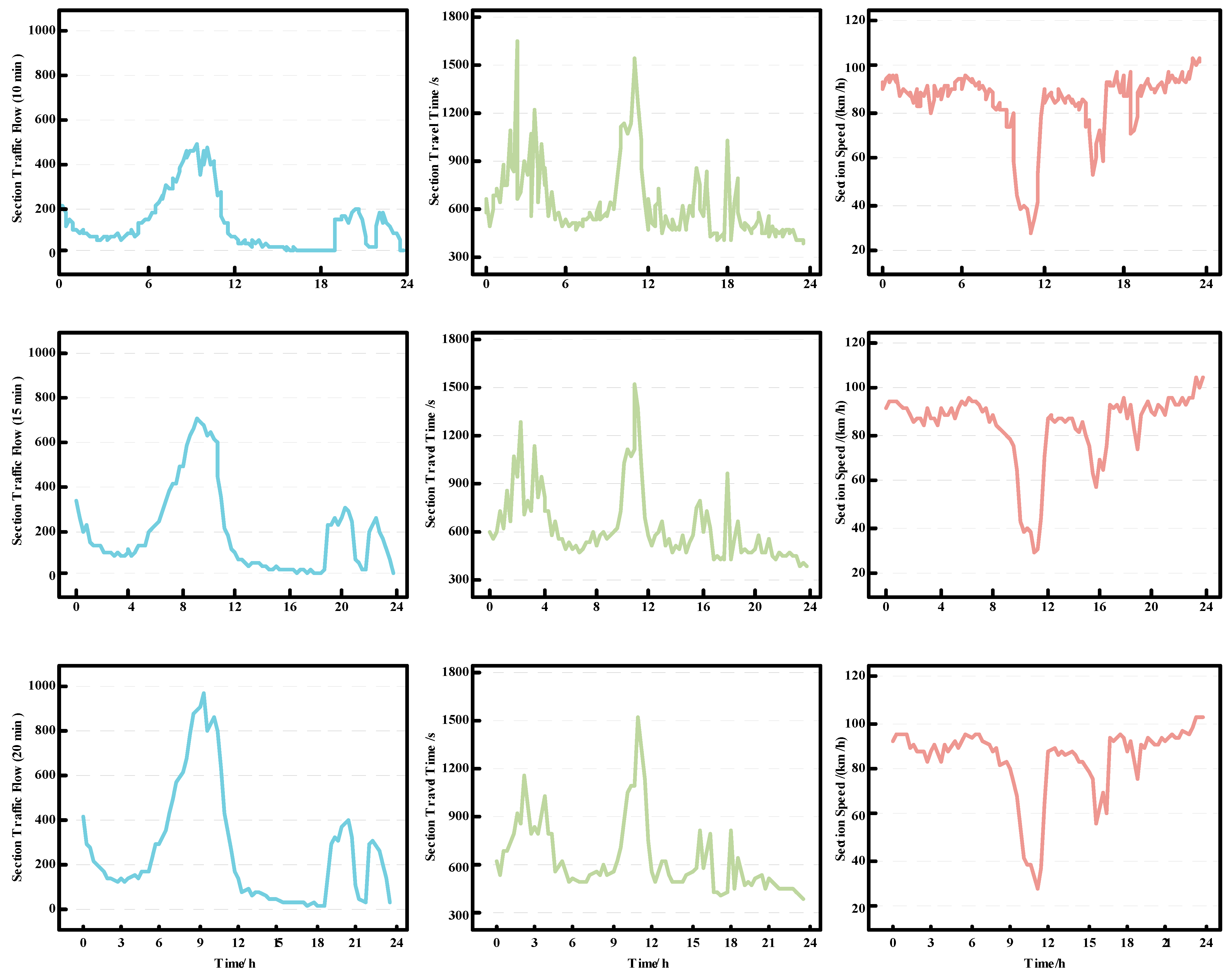 Sensors 23 08745 g006